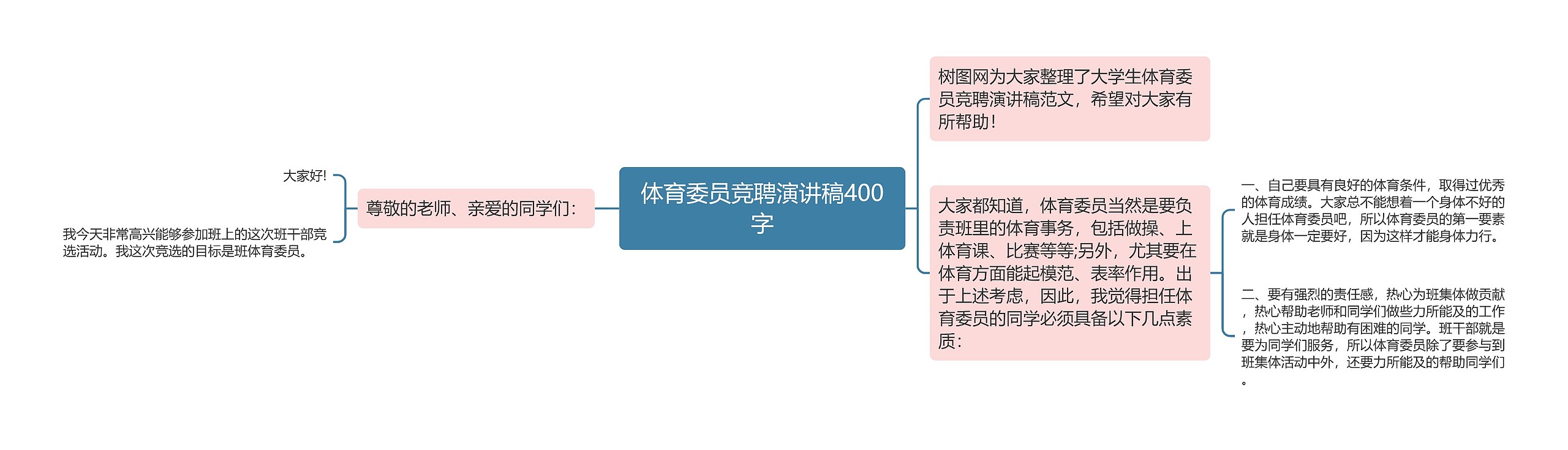 体育委员竞聘演讲稿400字