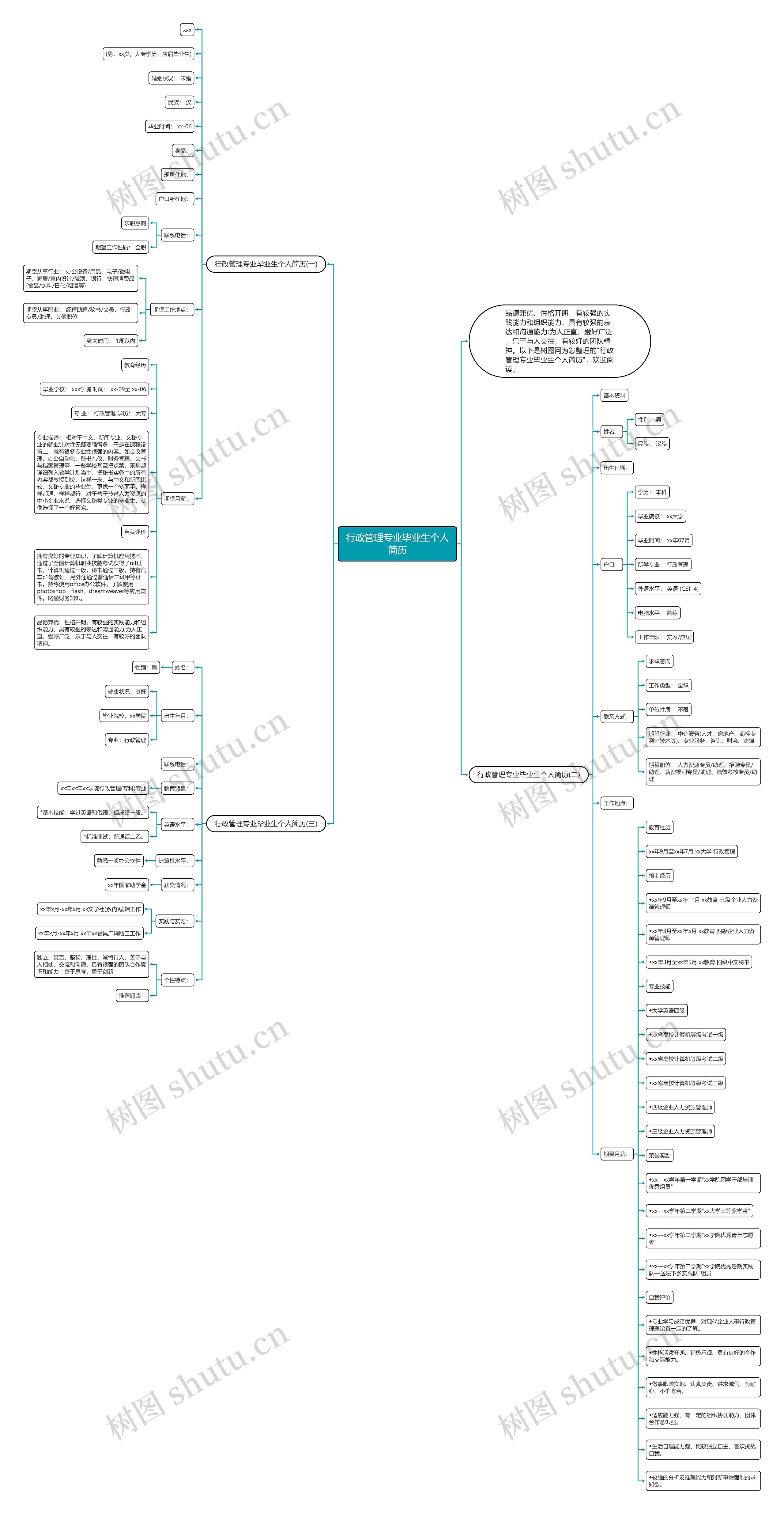 行政管理专业毕业生个人简历思维导图