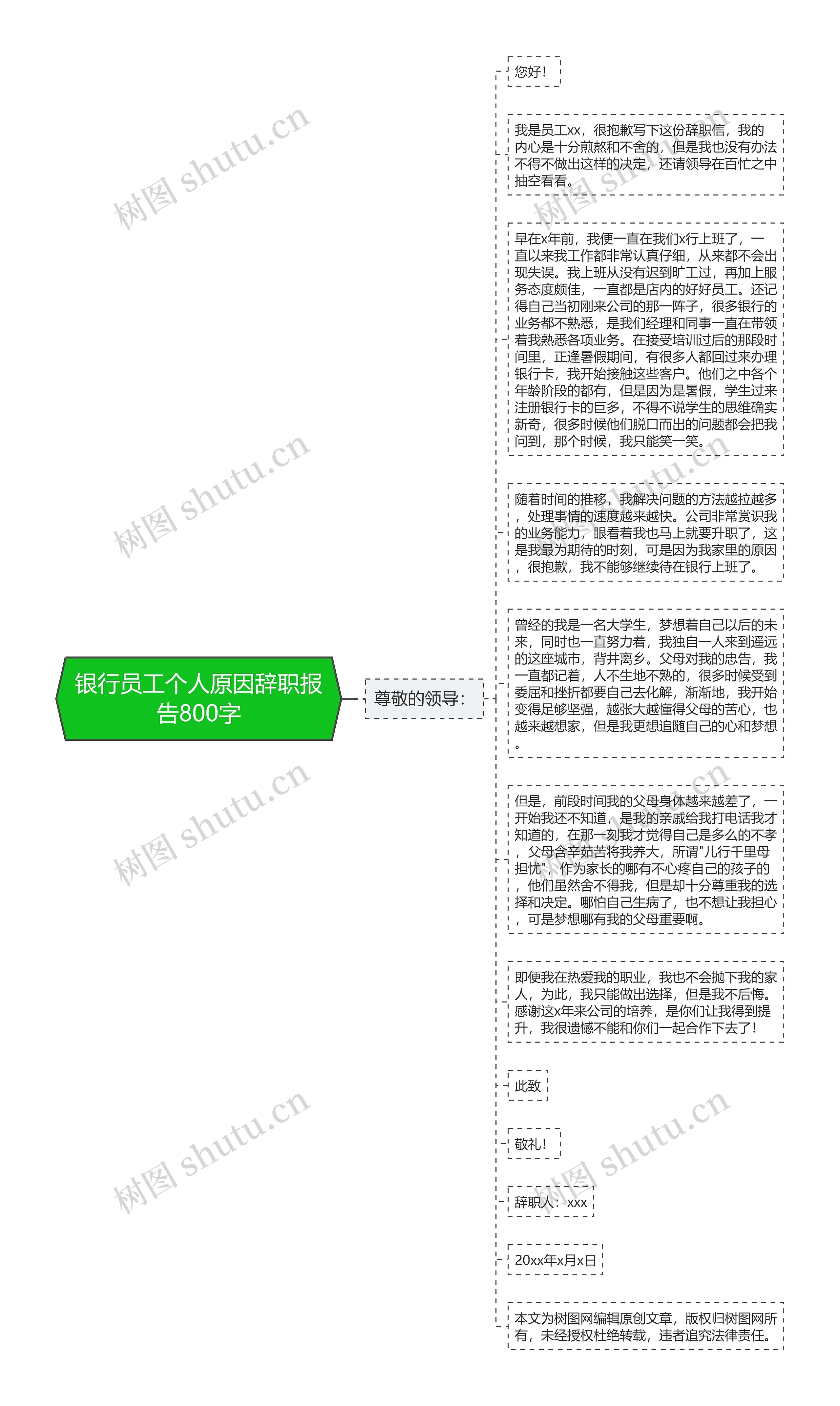 银行员工个人原因辞职报告800字思维导图