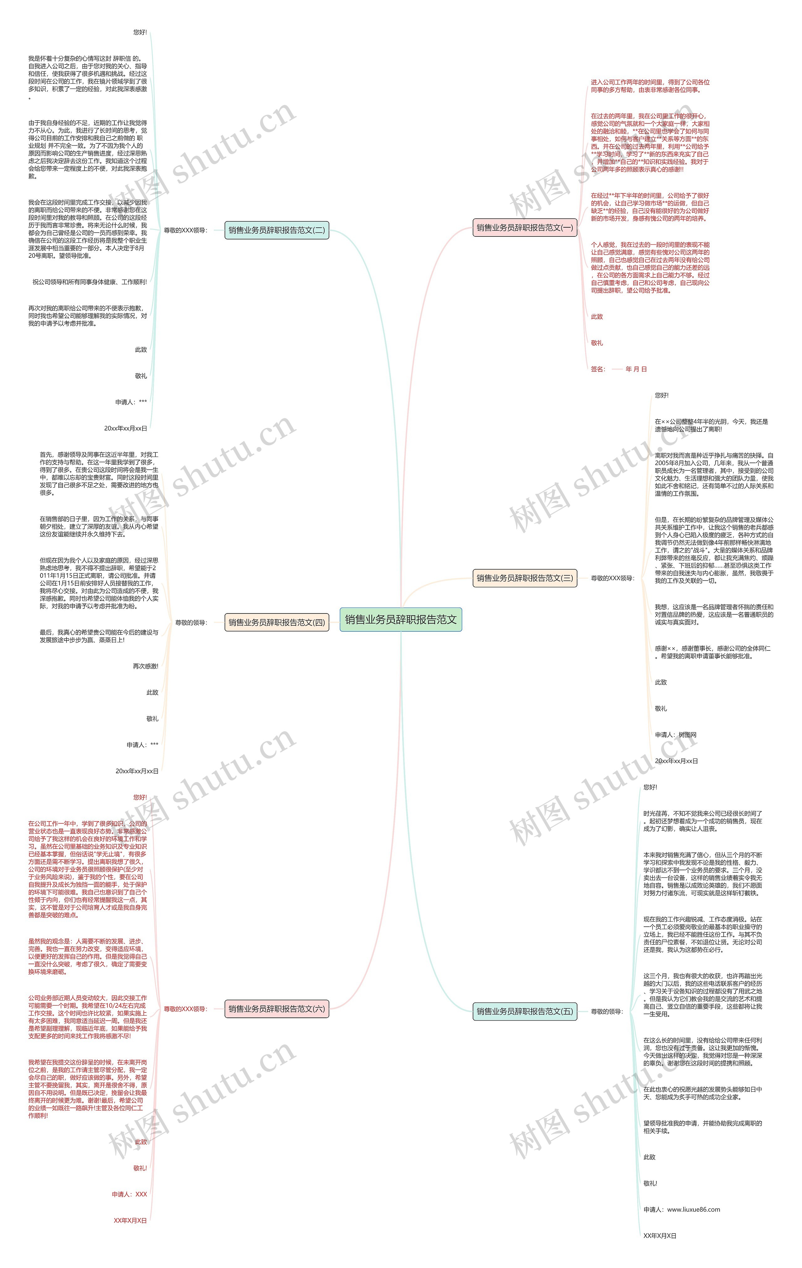 销售业务员辞职报告范文思维导图