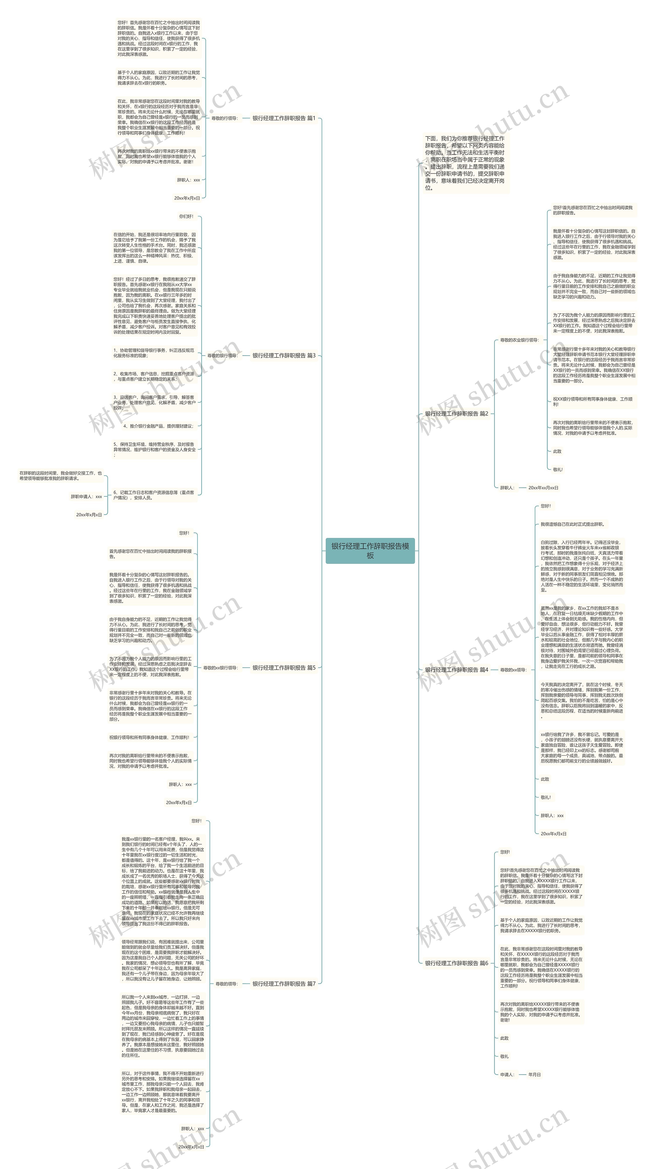 银行经理工作辞职报告思维导图