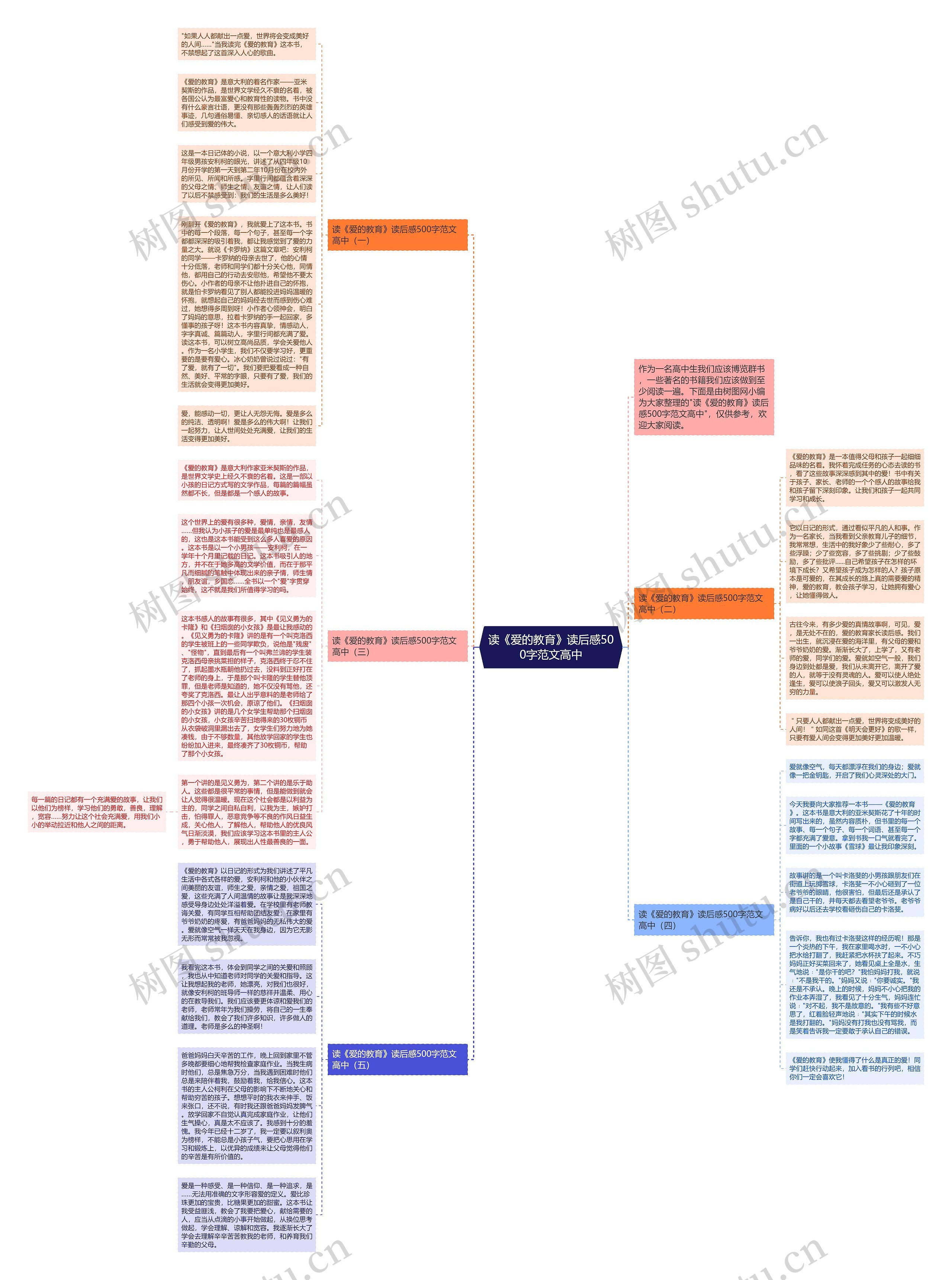 读《爱的教育》读后感500字范文高中思维导图