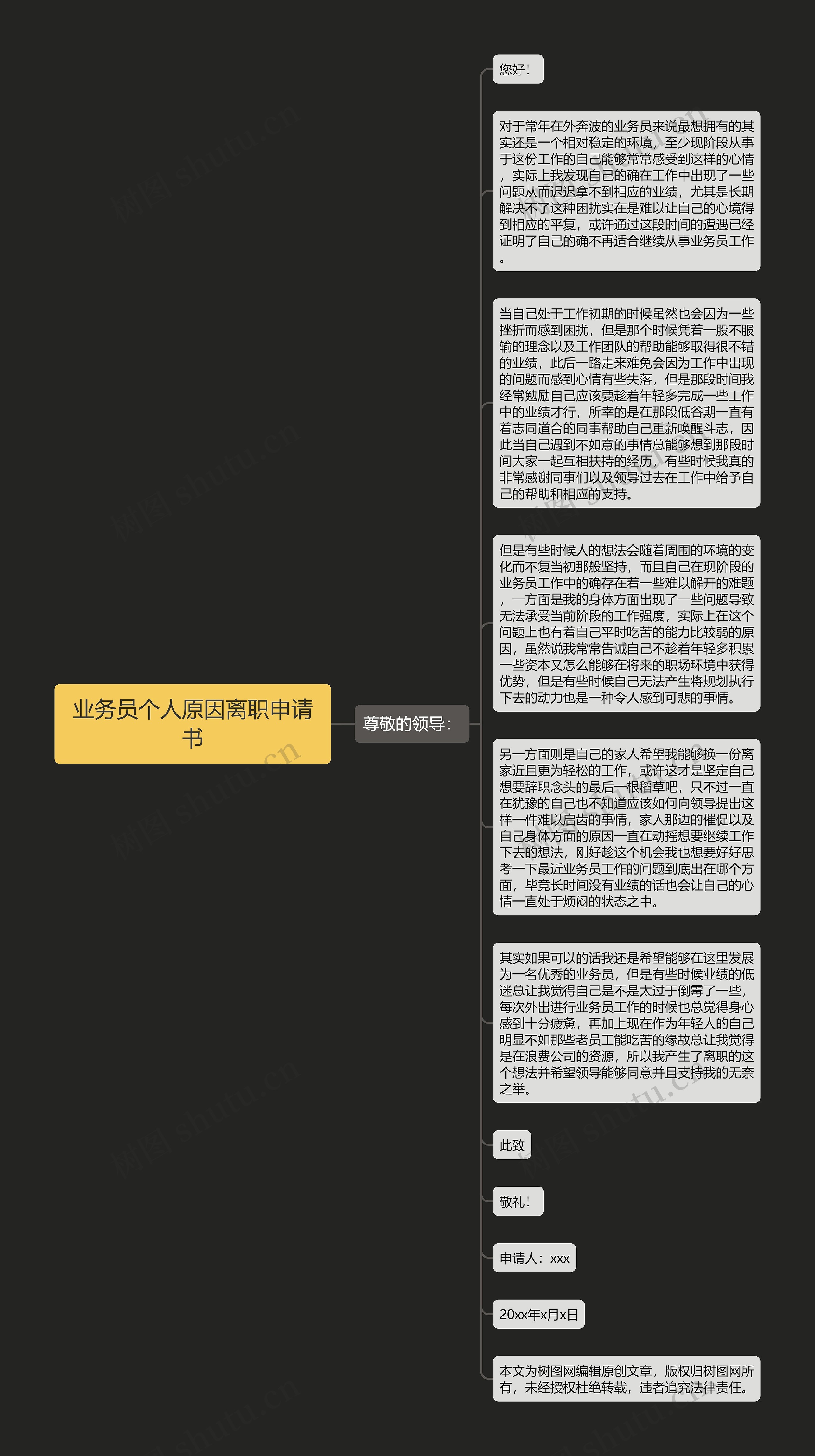 业务员个人原因离职申请书思维导图