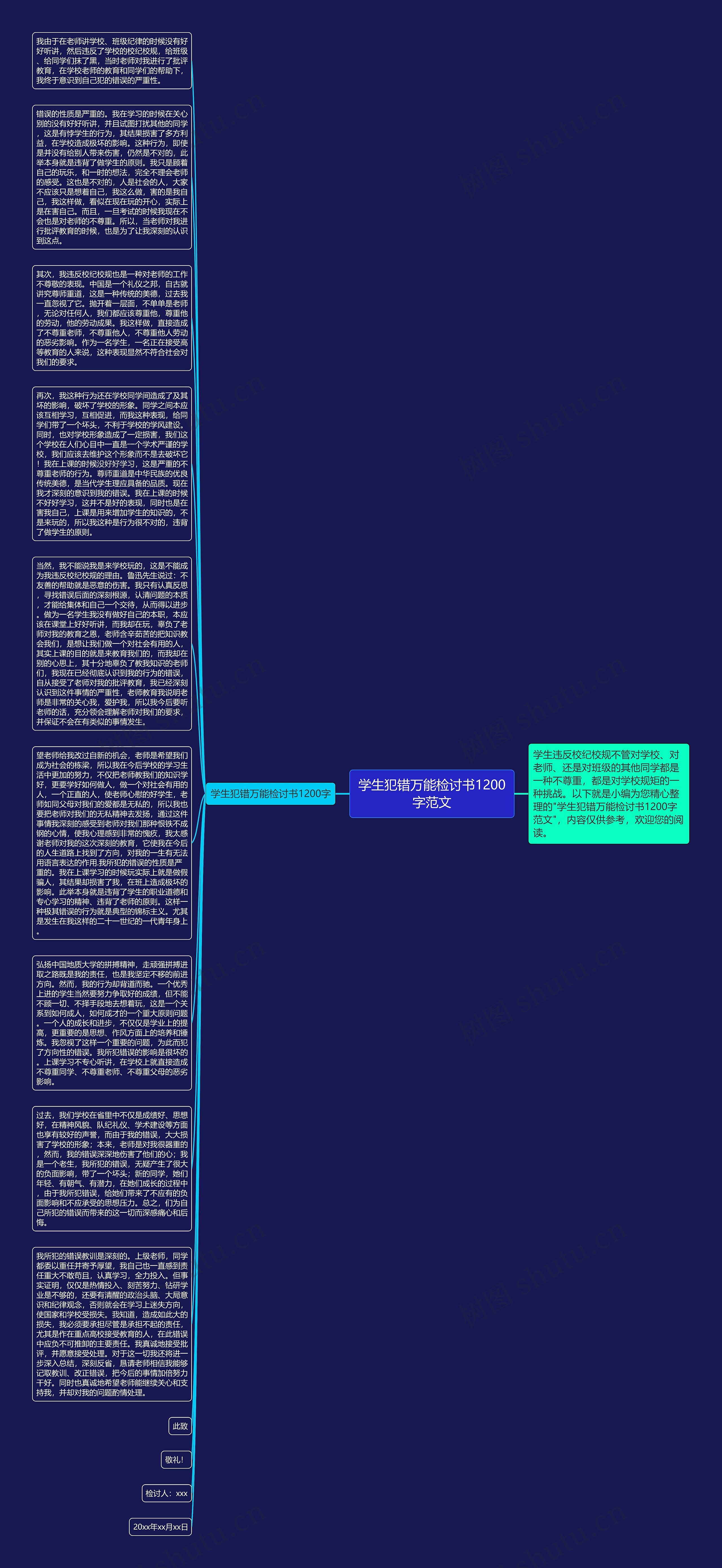 学生犯错万能检讨书1200字范文思维导图