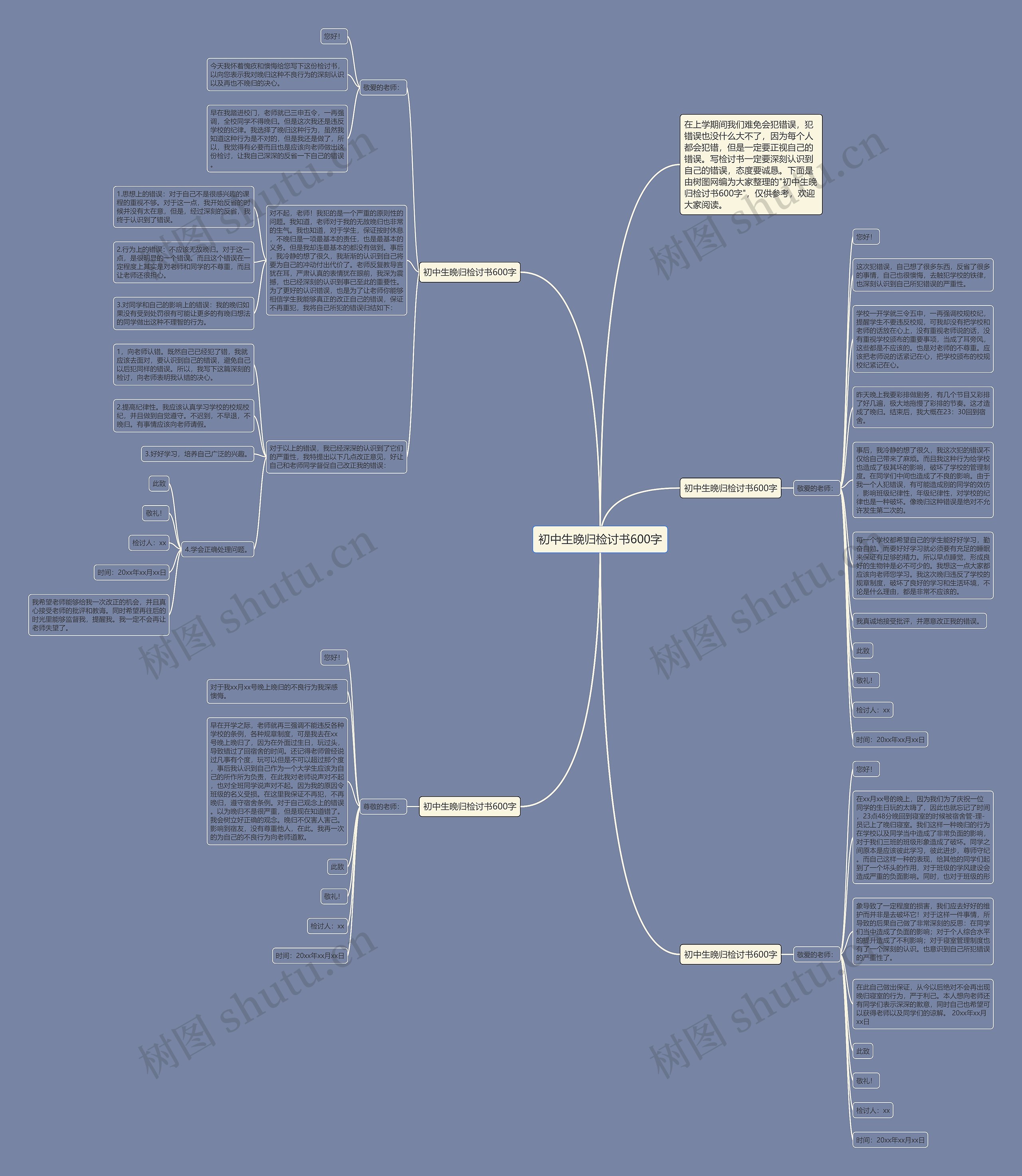 初中生晚归检讨书600字思维导图