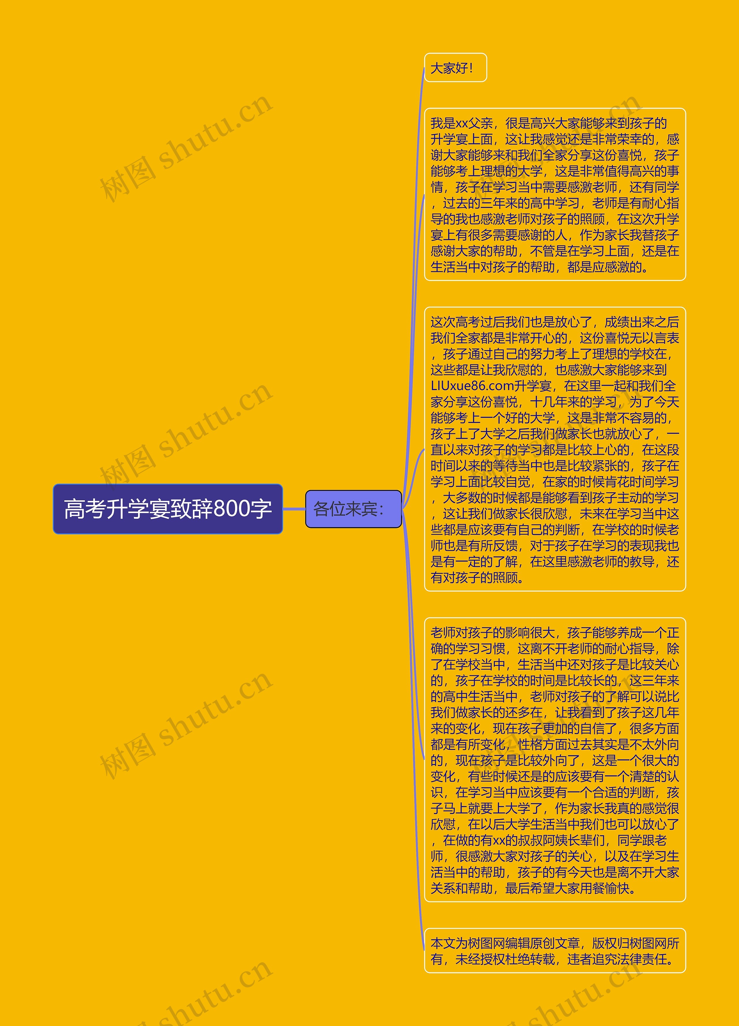 高考升学宴致辞800字思维导图