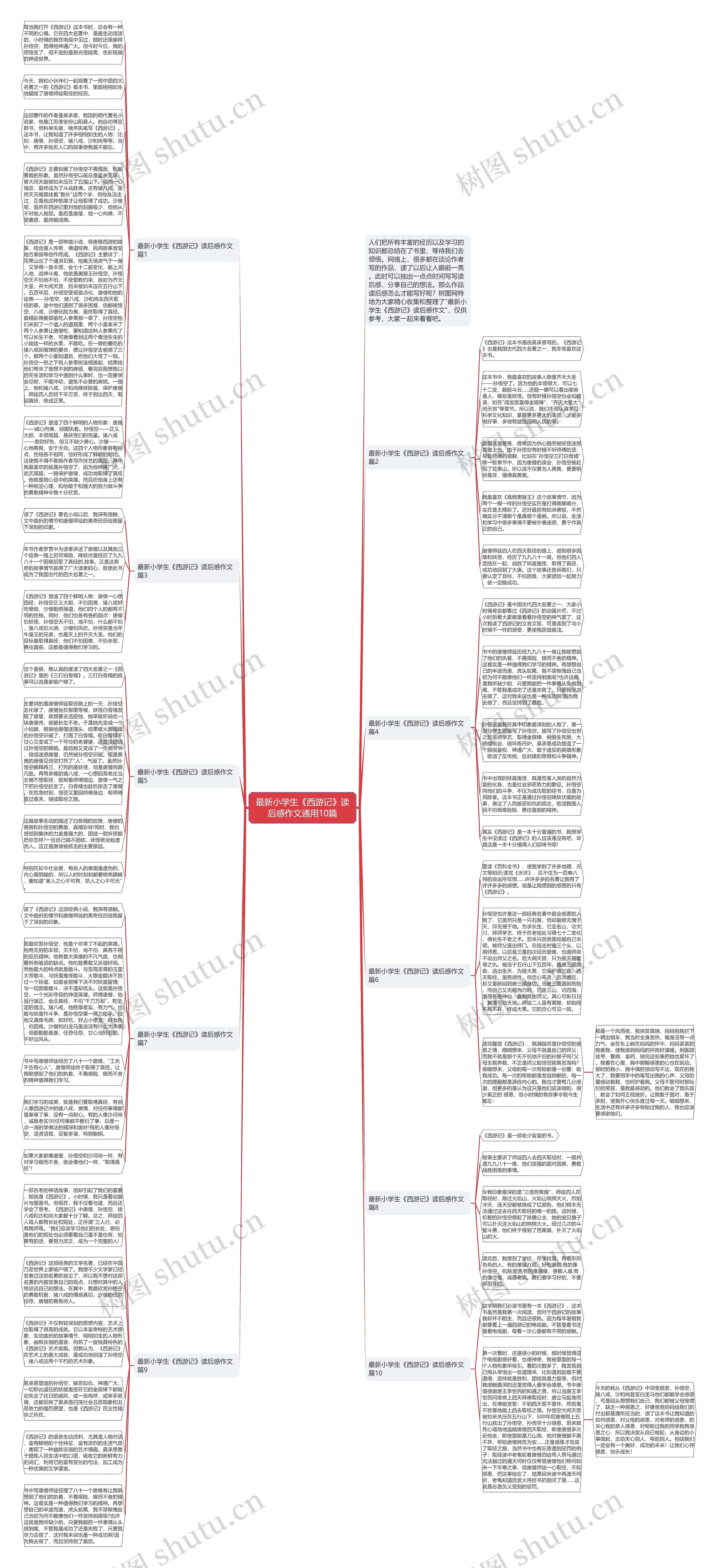 最新小学生《西游记》读后感作文通用10篇思维导图
