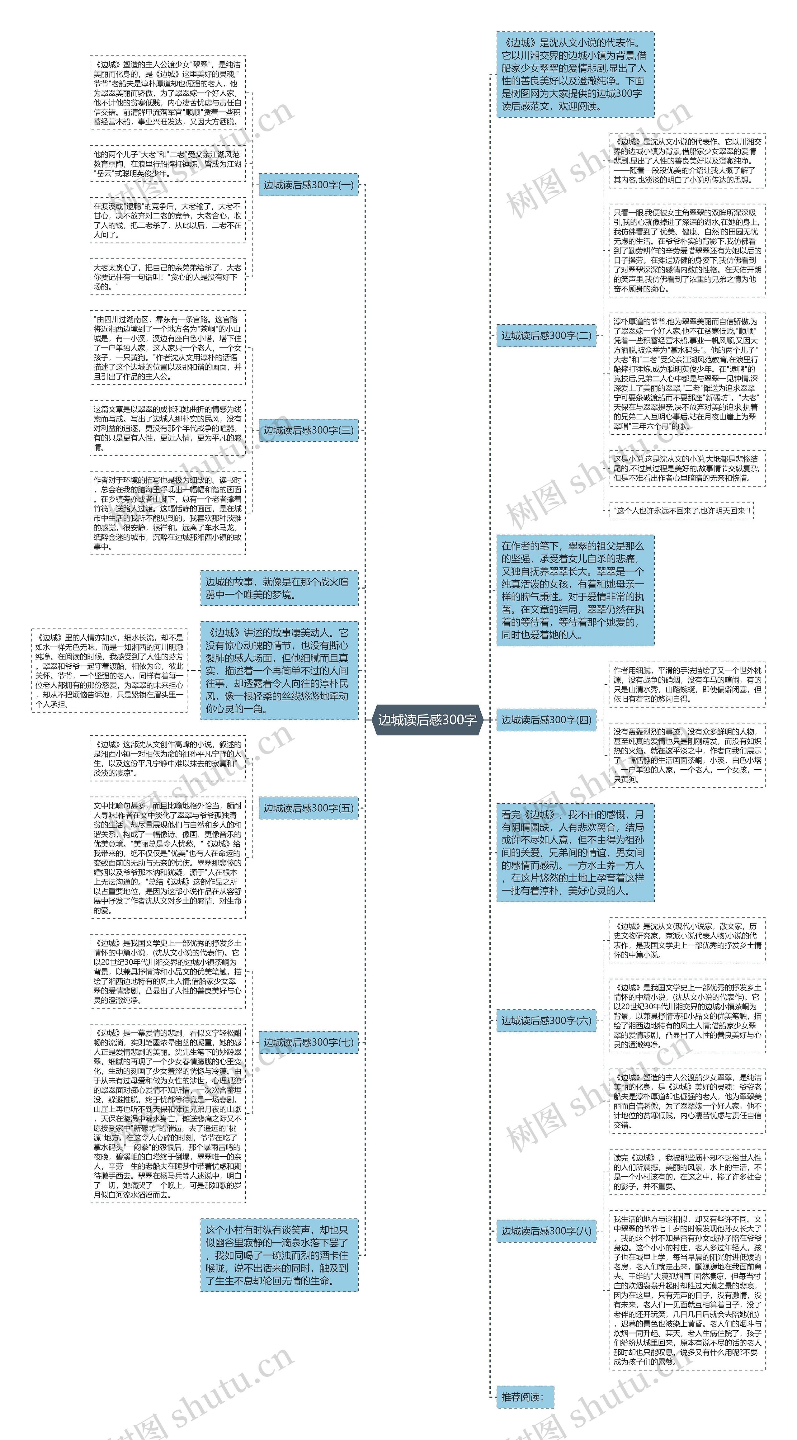 边城读后感300字思维导图