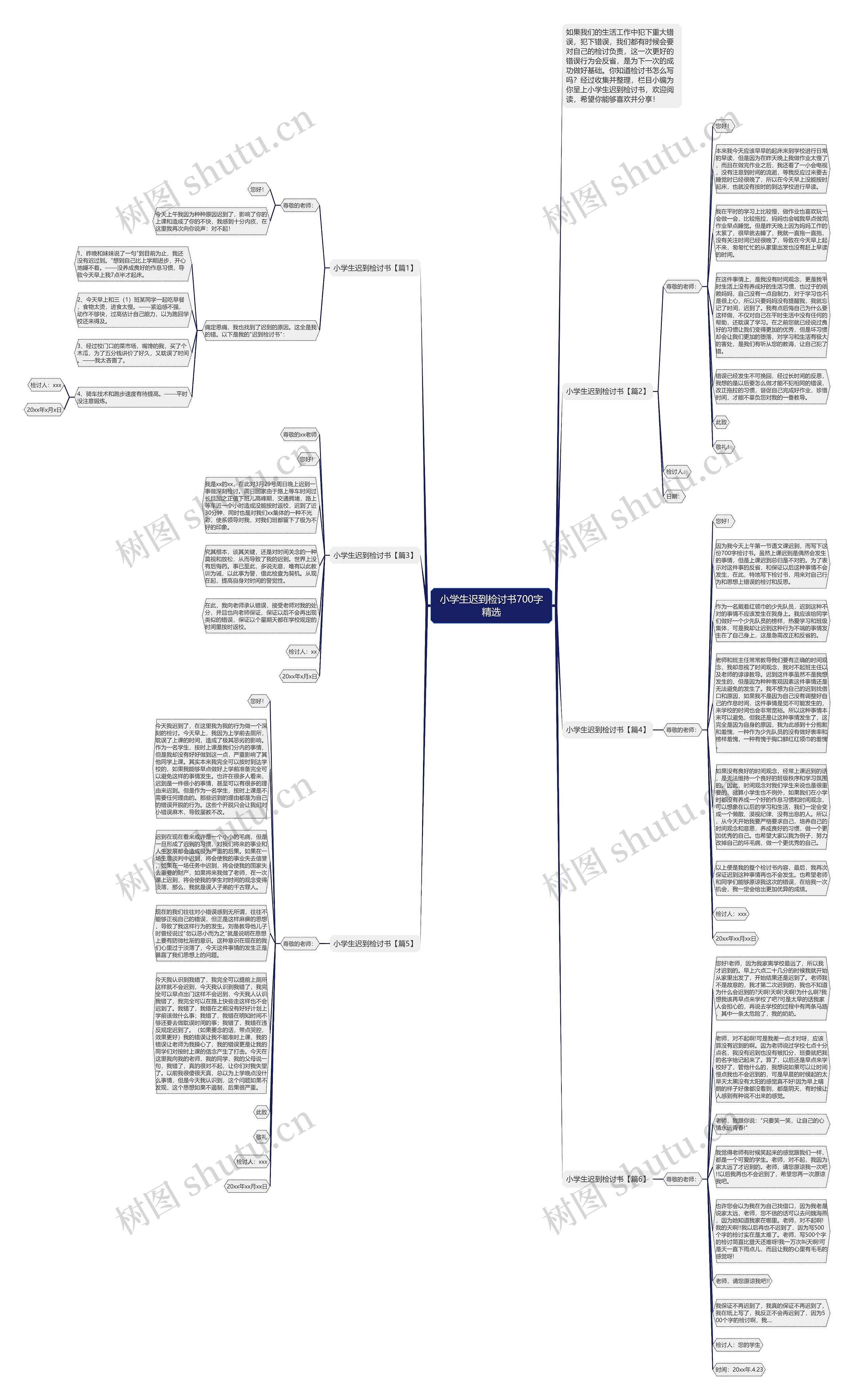 小学生迟到检讨书700字精选思维导图