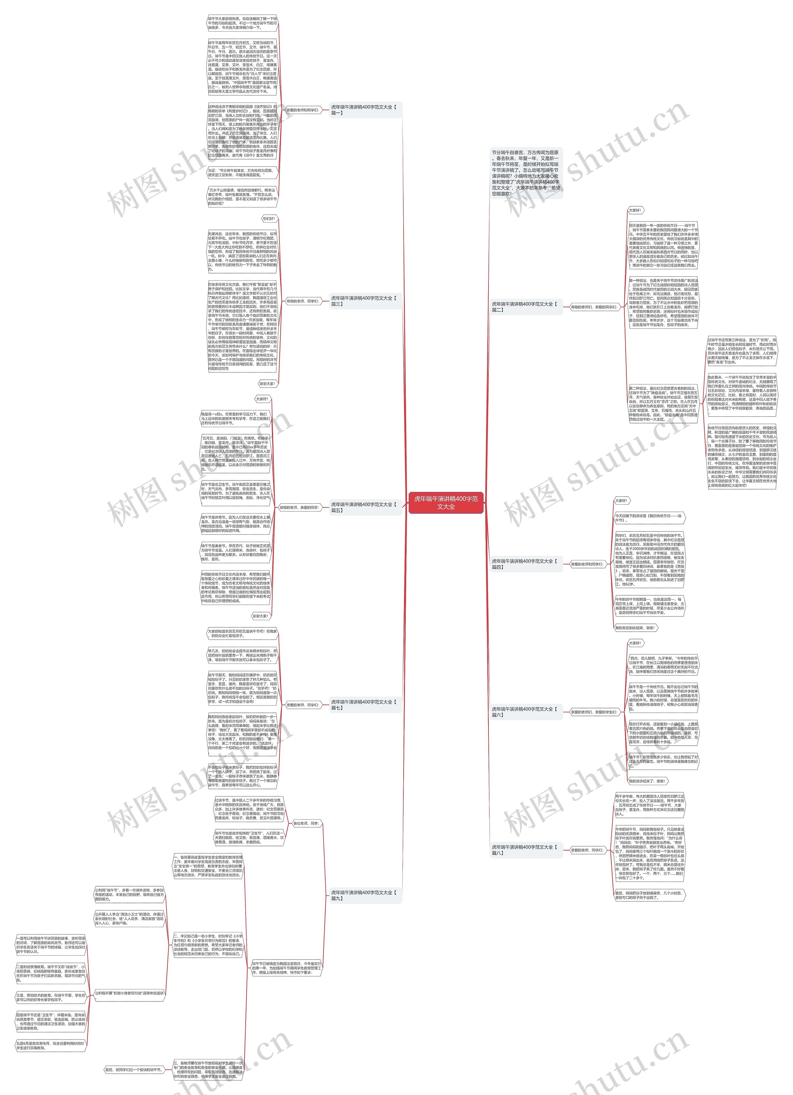 虎年端午演讲稿400字范文大全思维导图