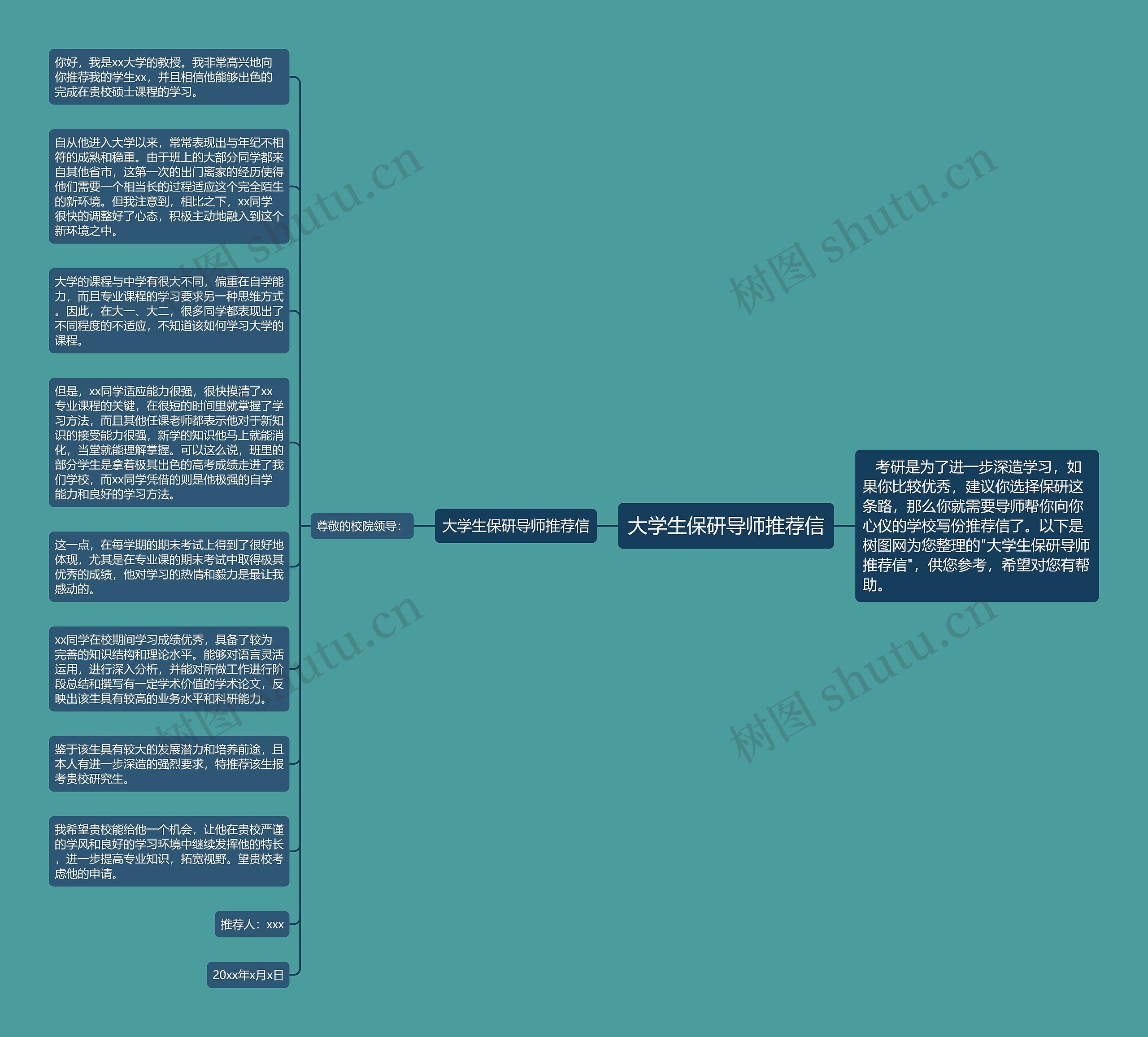 大学生保研导师推荐信思维导图