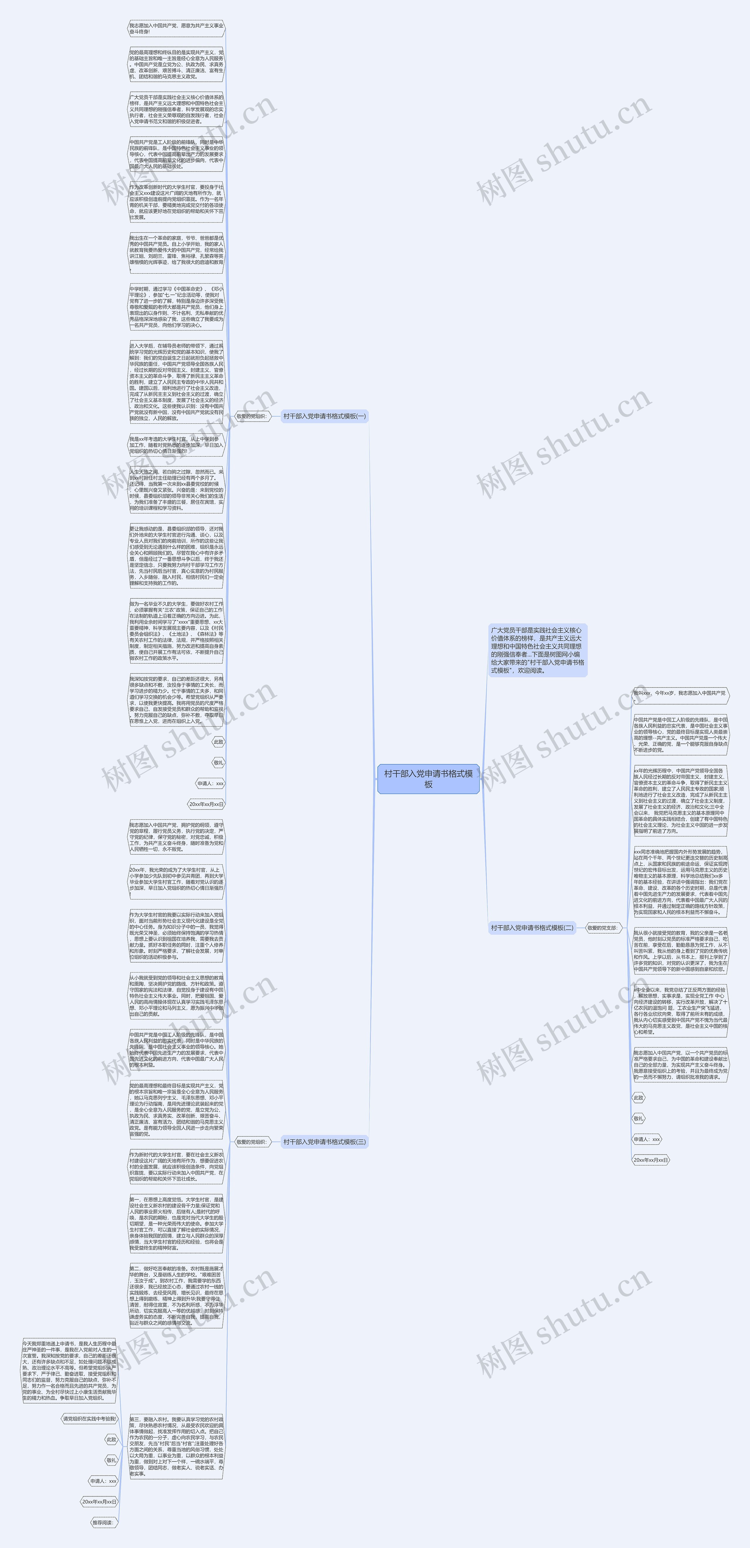 村干部入党申请书格式思维导图