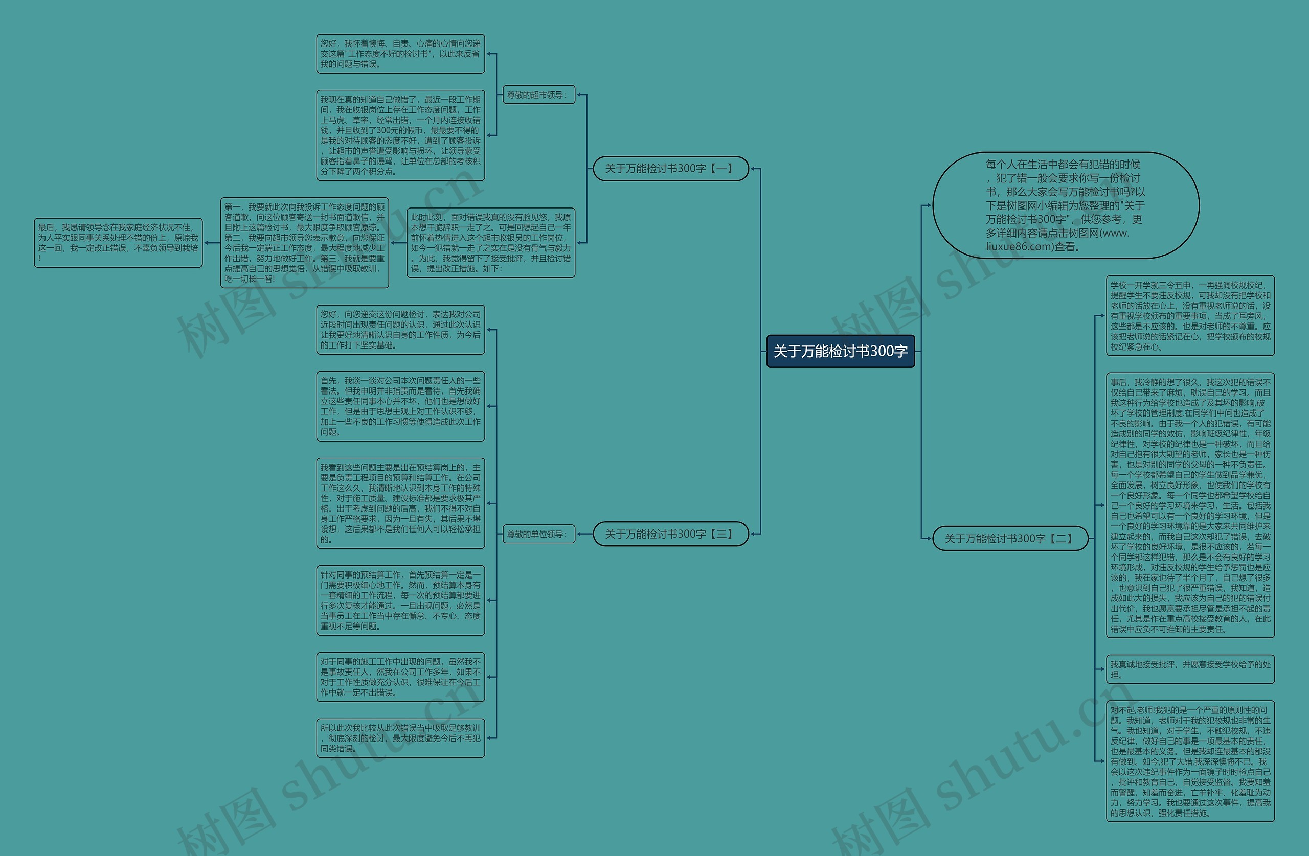 关于万能检讨书300字思维导图