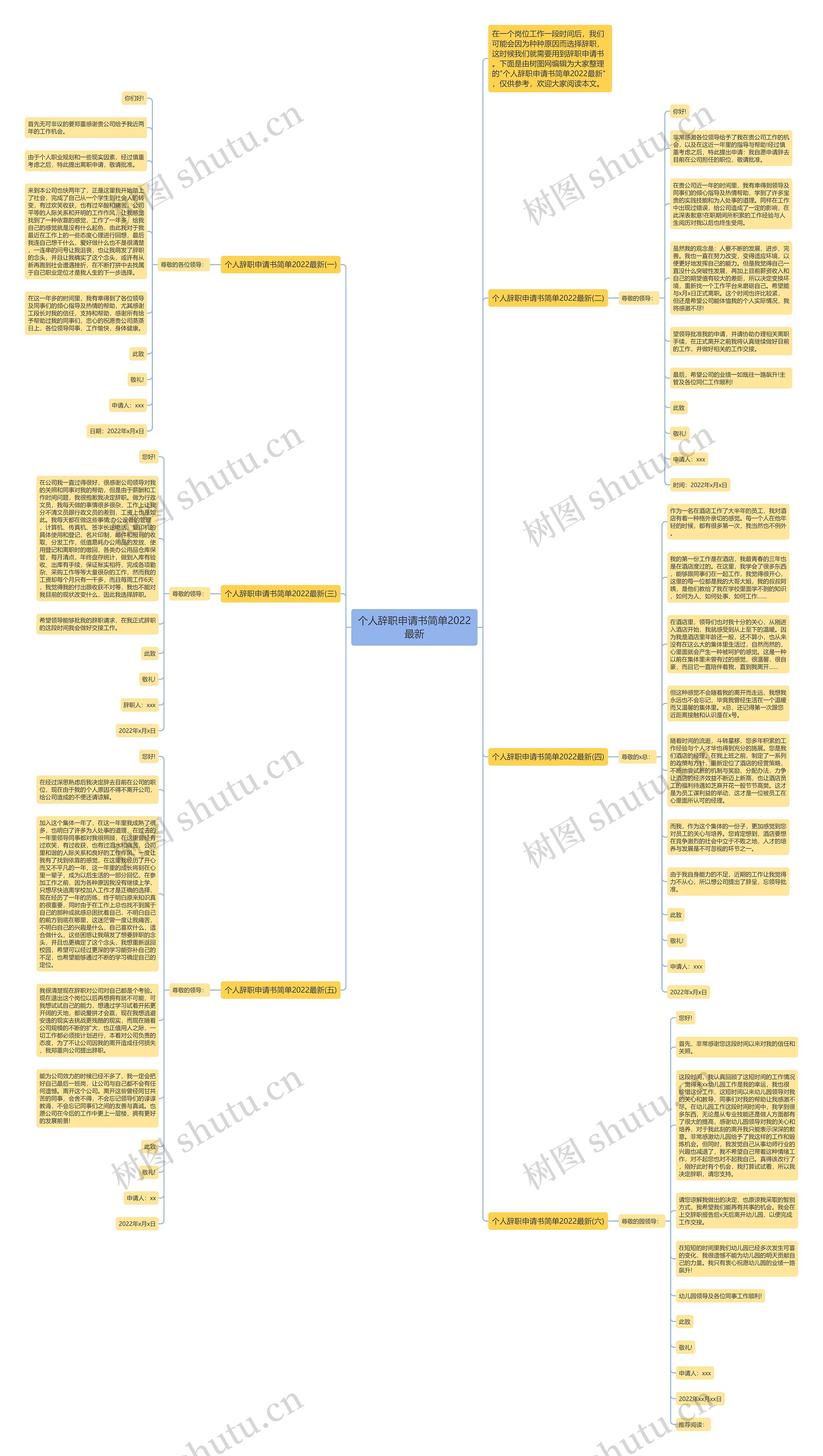 个人辞职申请书简单2022最新思维导图