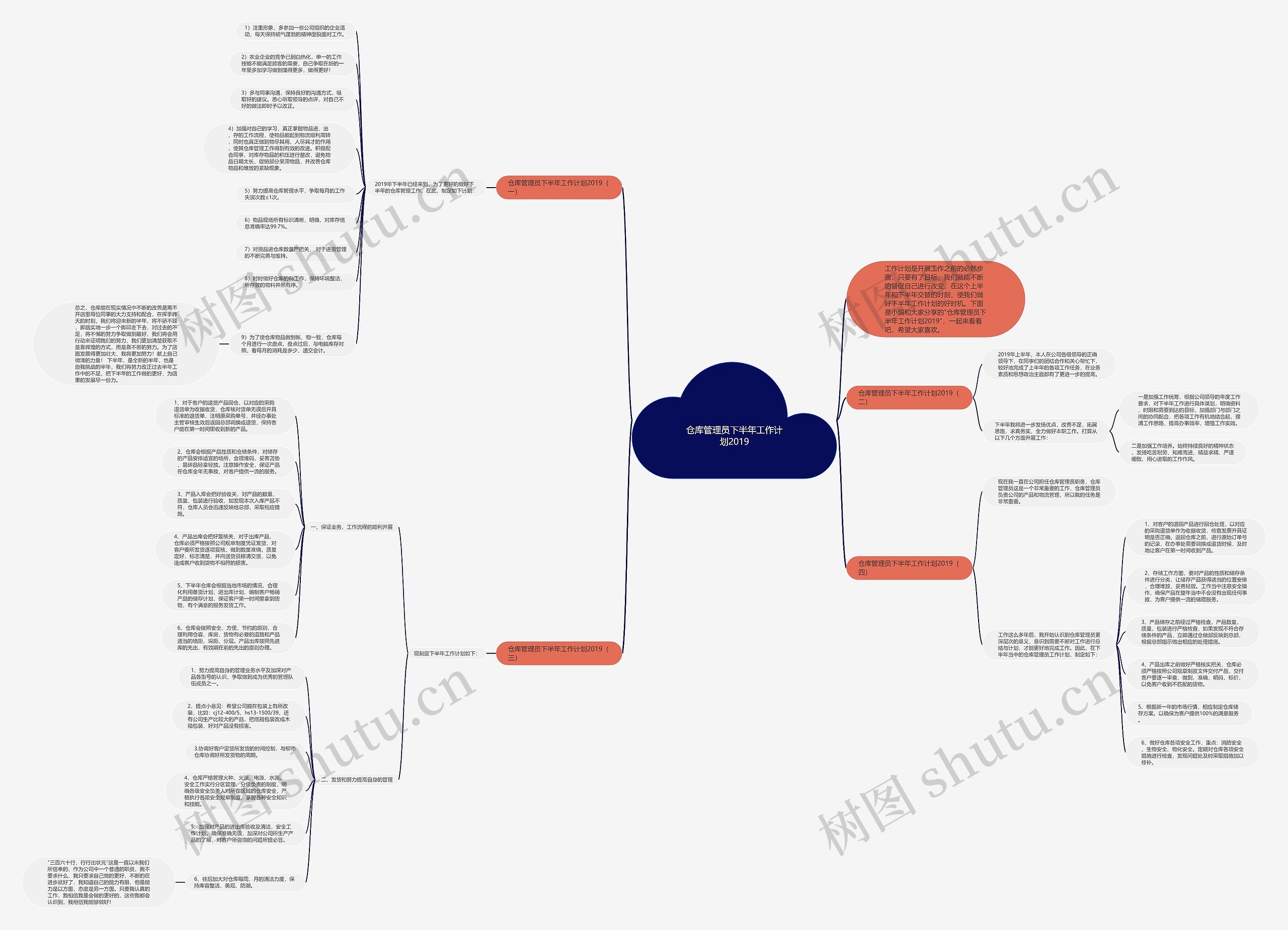 仓库管理员下半年工作计划2019
