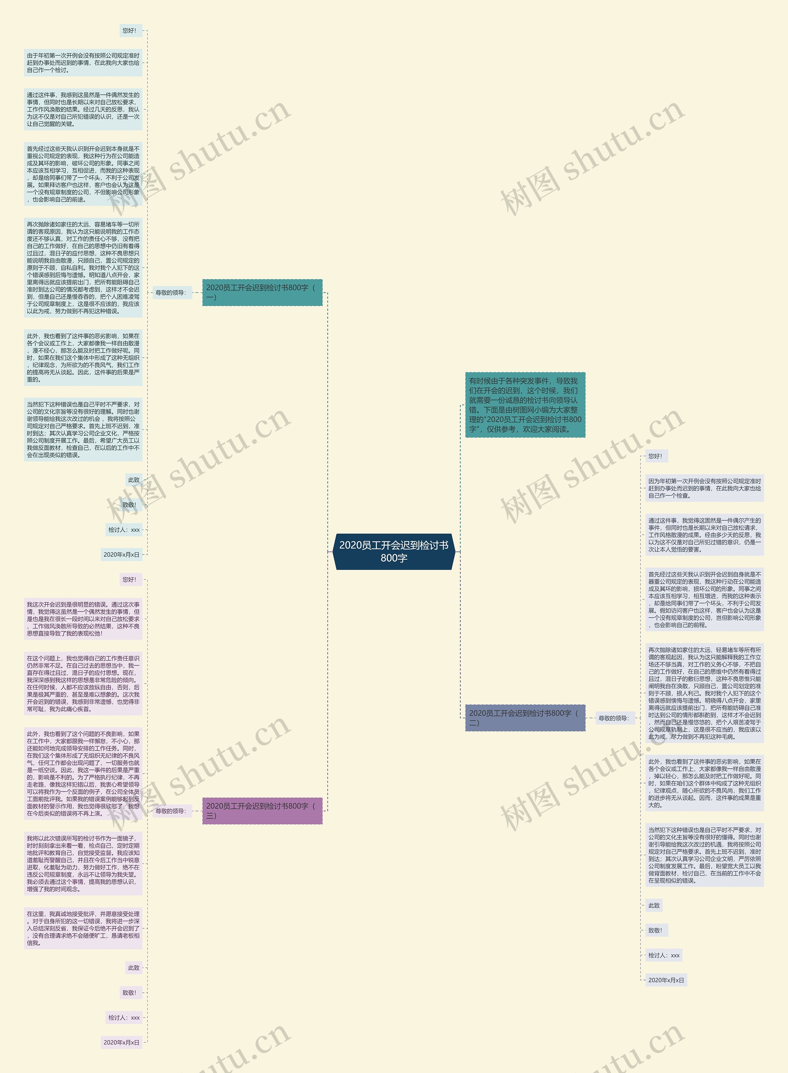 2020员工开会迟到检讨书800字思维导图