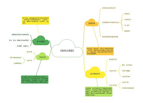 《货币小课堂》教学思路