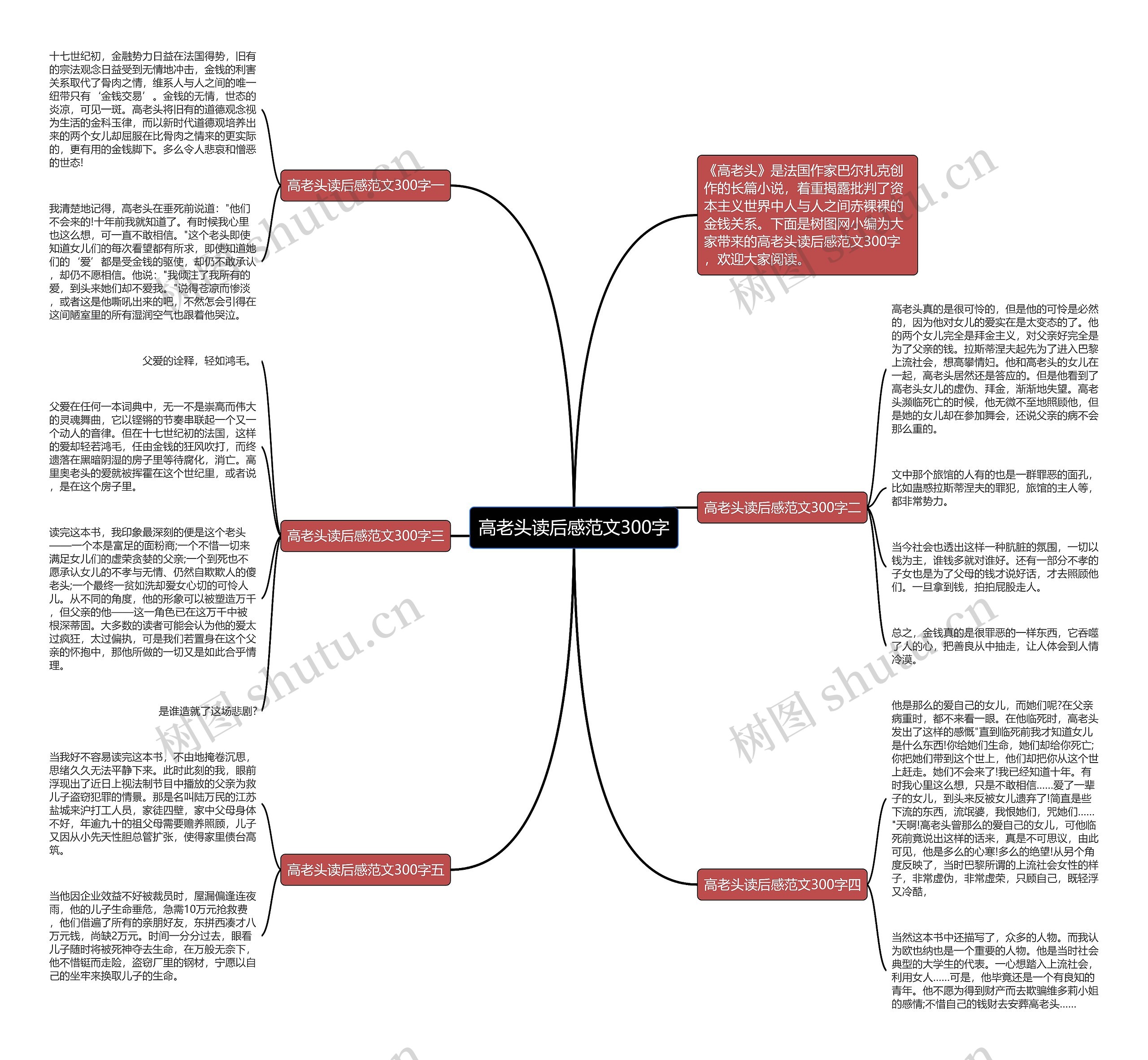 高老头读后感范文300字思维导图高清图 高老头读后感范文300字思维导图