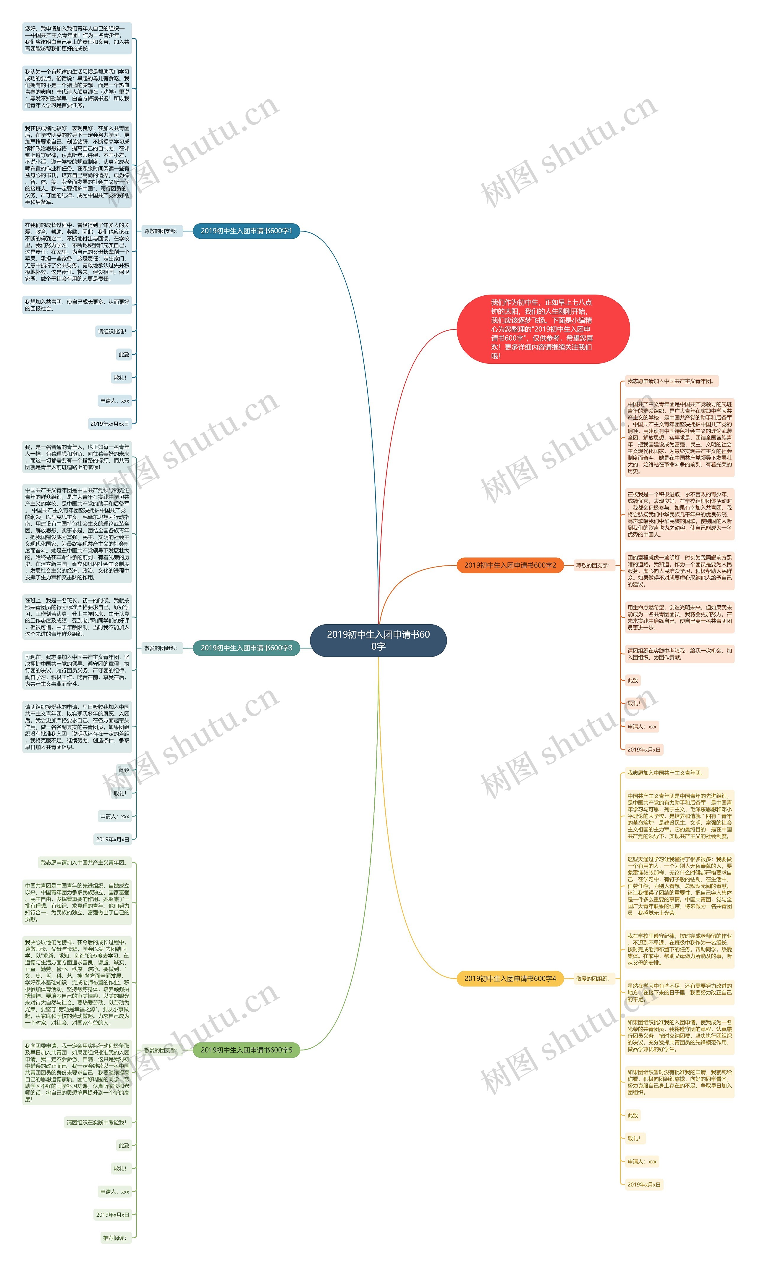 2019初中生入团申请书600字思维导图