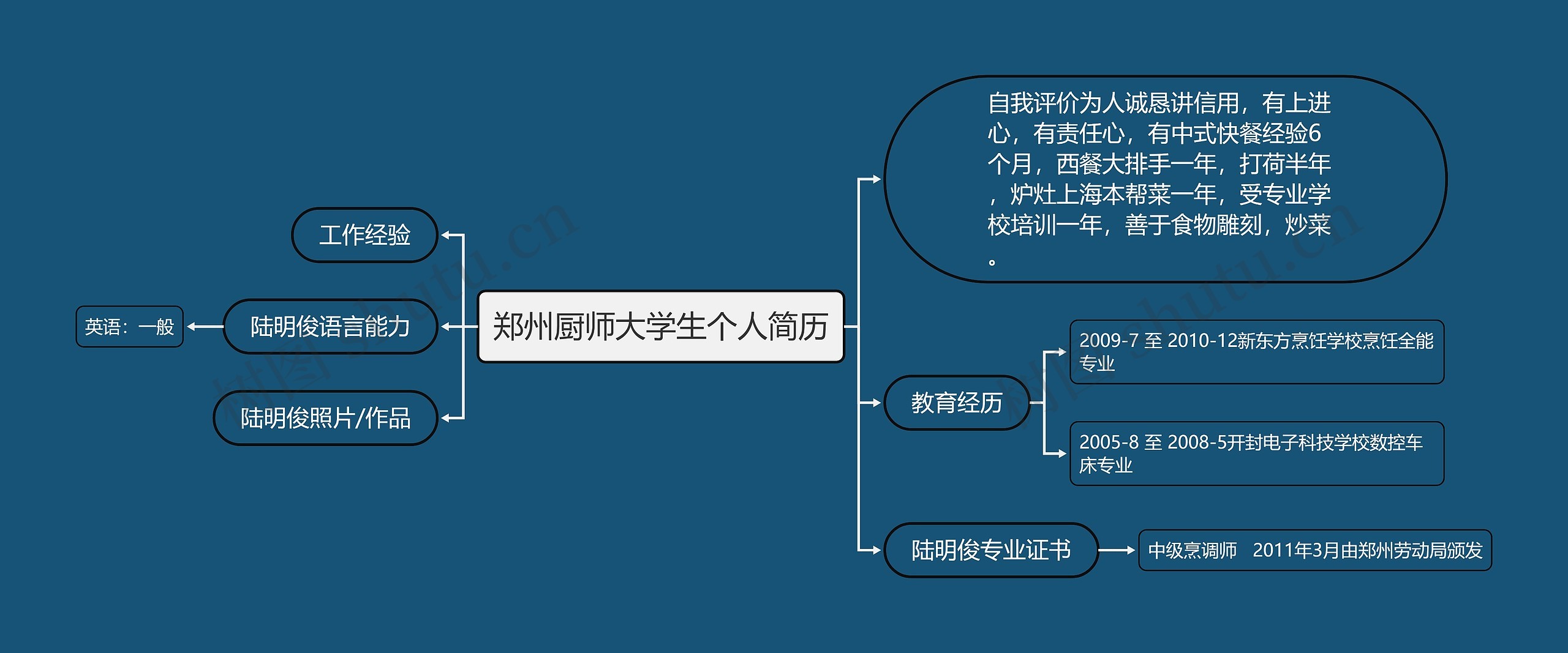 郑州厨师大学生个人简历