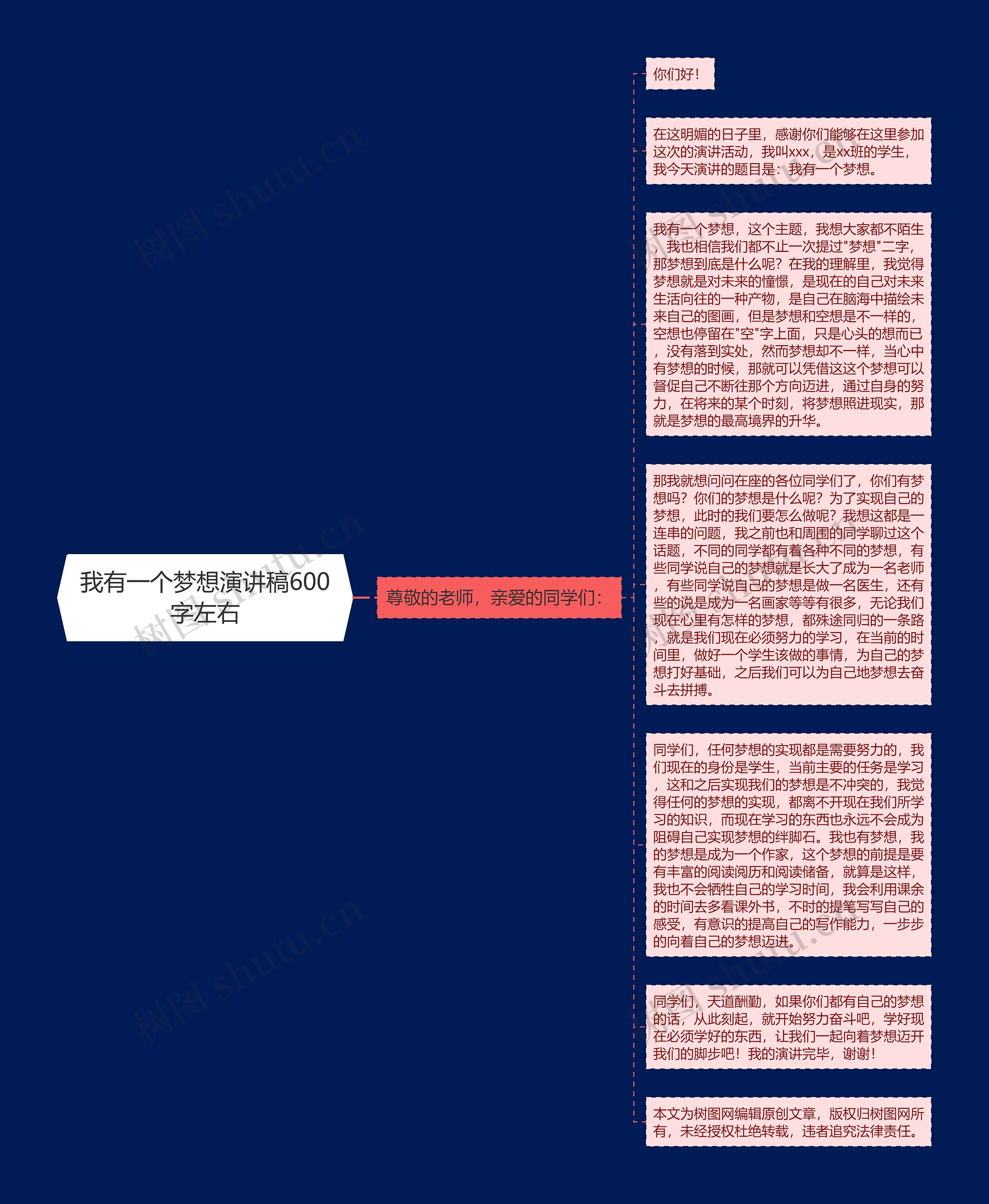 我有一个梦想演讲稿600字左右思维导图