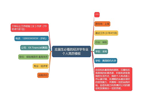 应届生必看的经济学专业个人简历模板