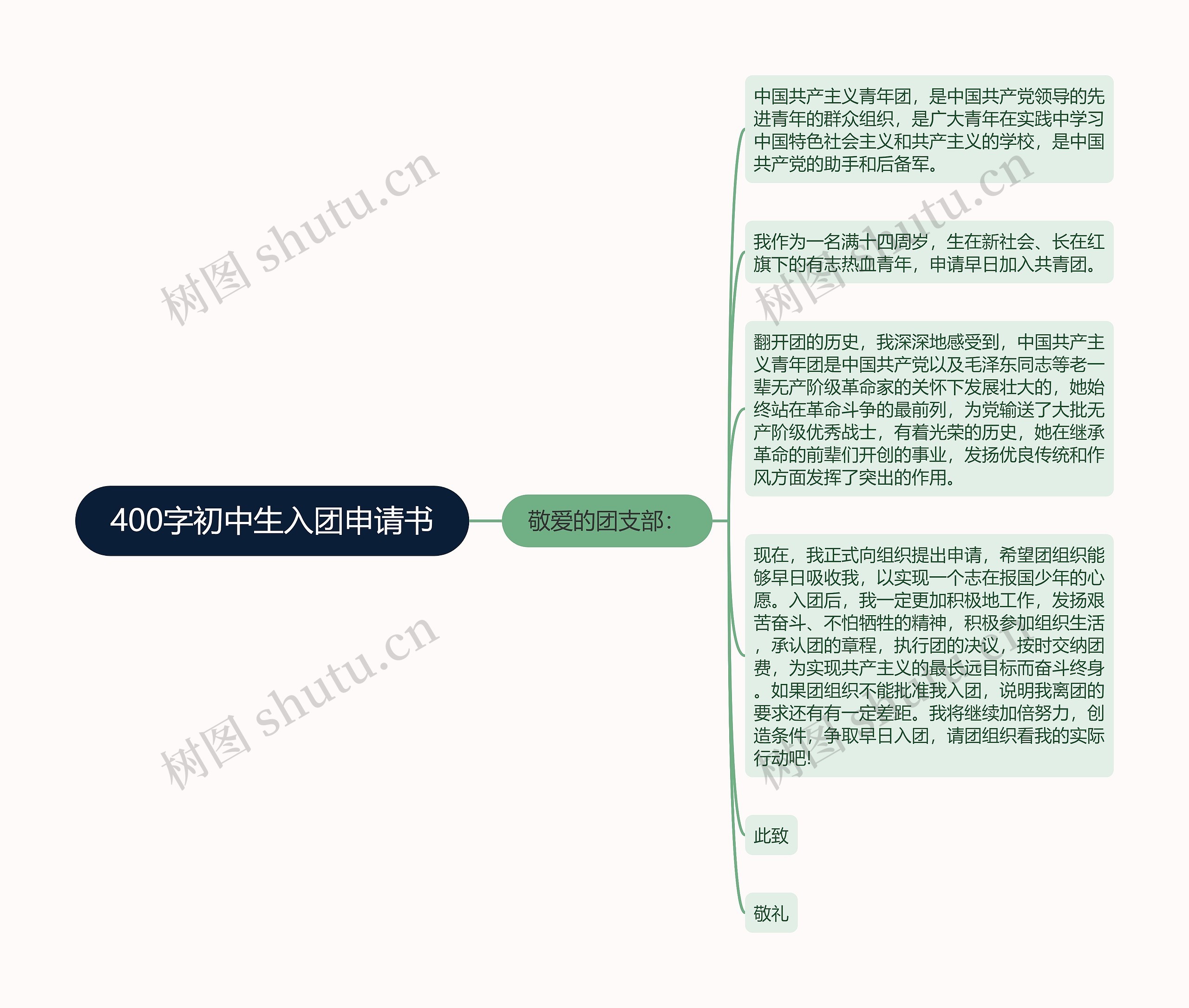 400字初中生入团申请书思维导图