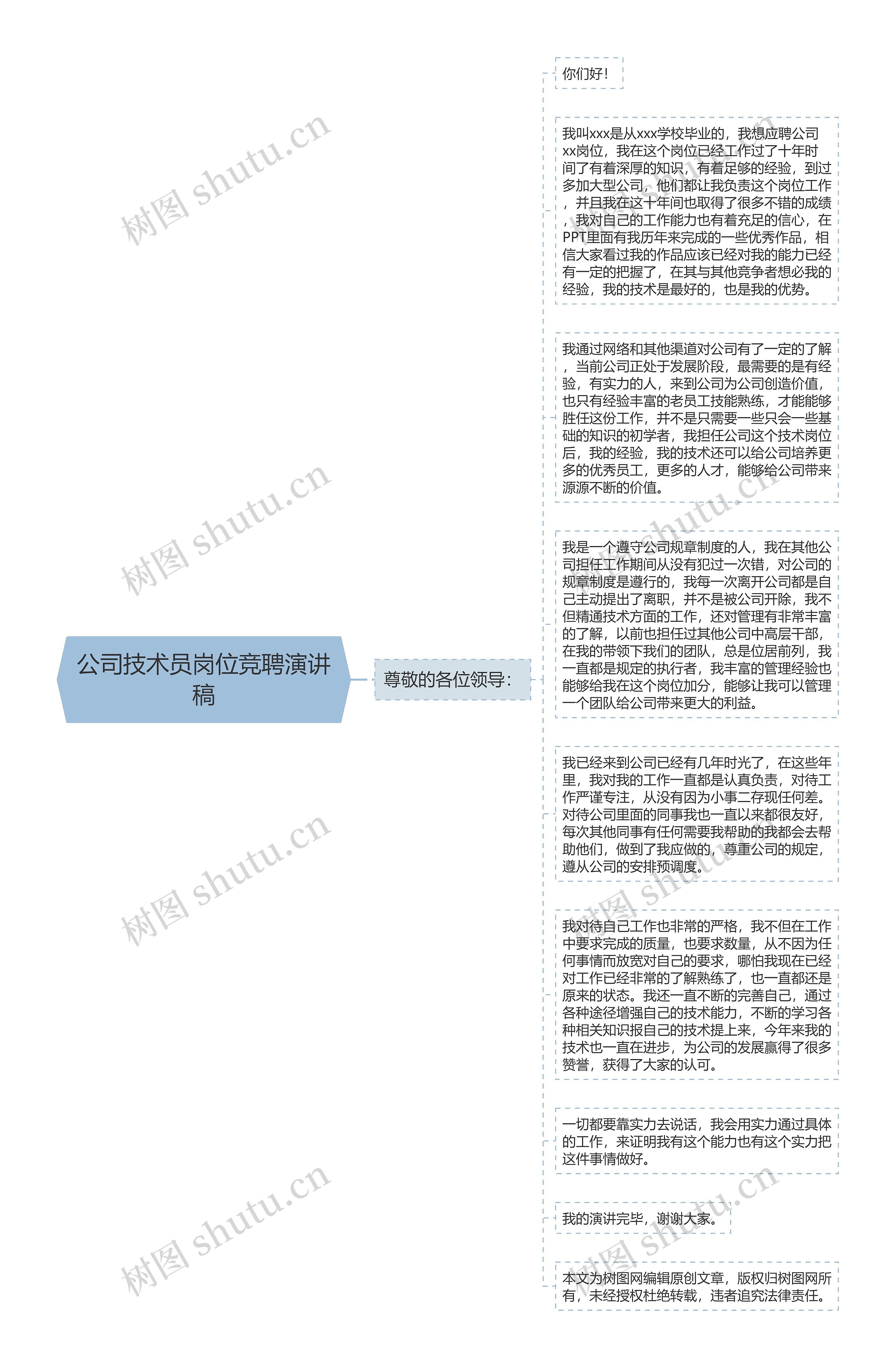 公司技术员岗位竞聘演讲稿思维导图