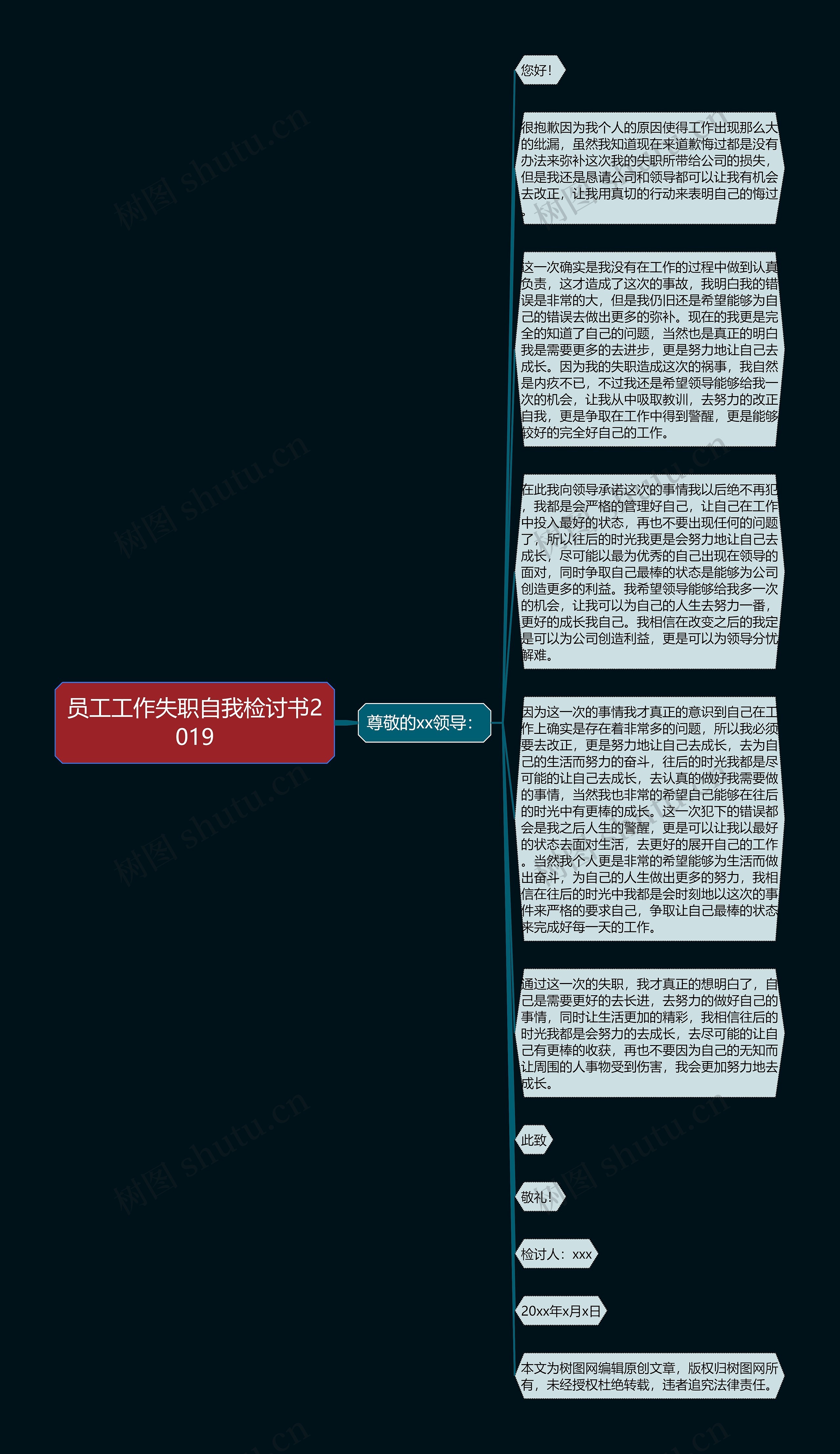 员工工作失职自我检讨书2019思维导图