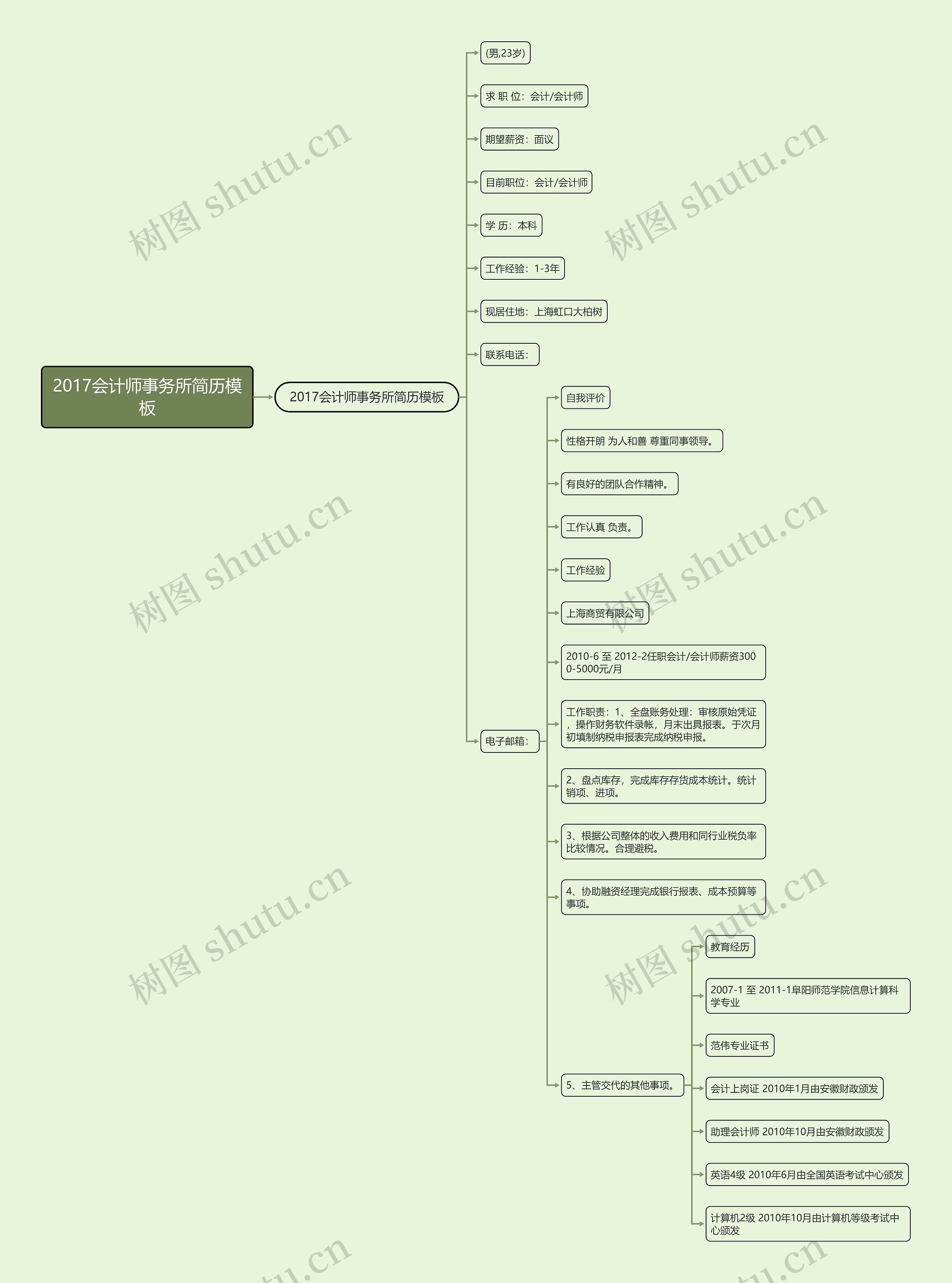 2017会计师事务所简历思维导图
