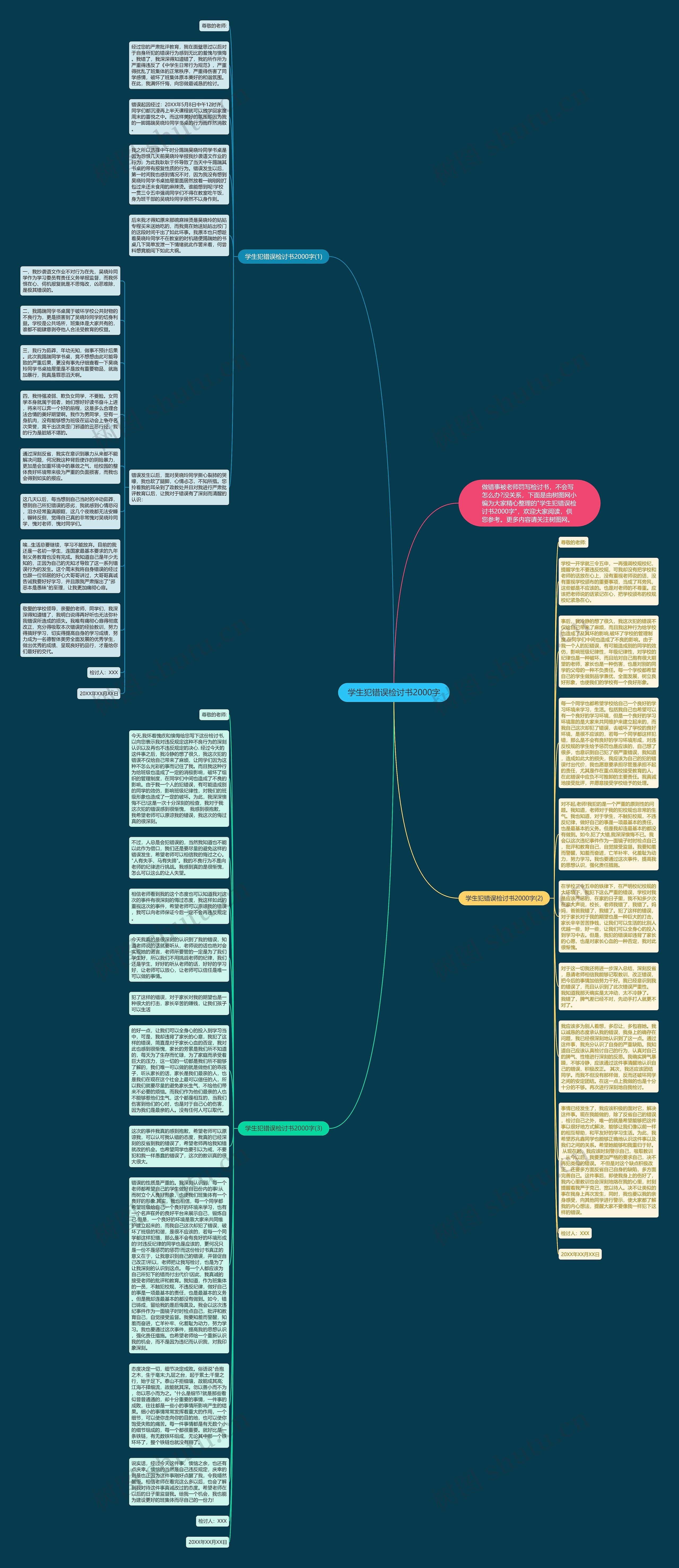 学生犯错误检讨书2000字思维导图