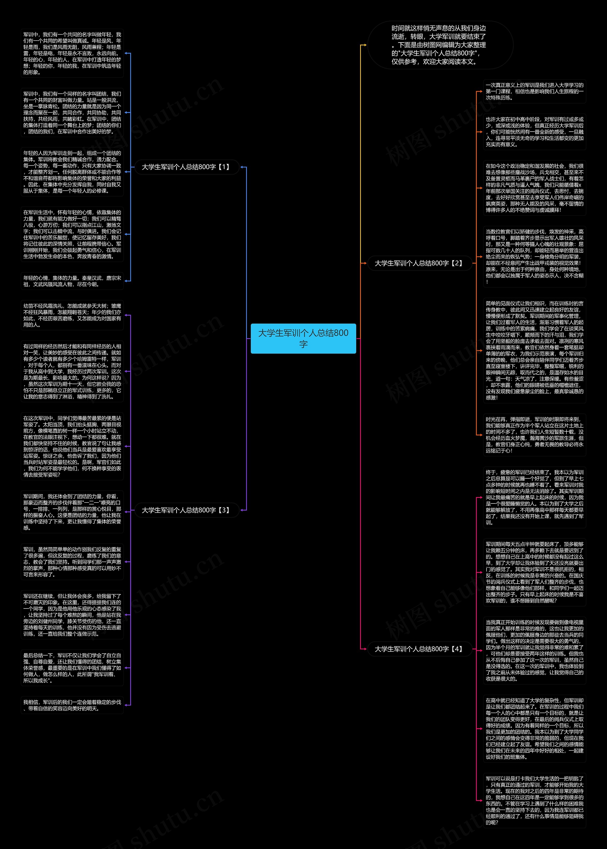 大学生军训个人总结800字思维导图