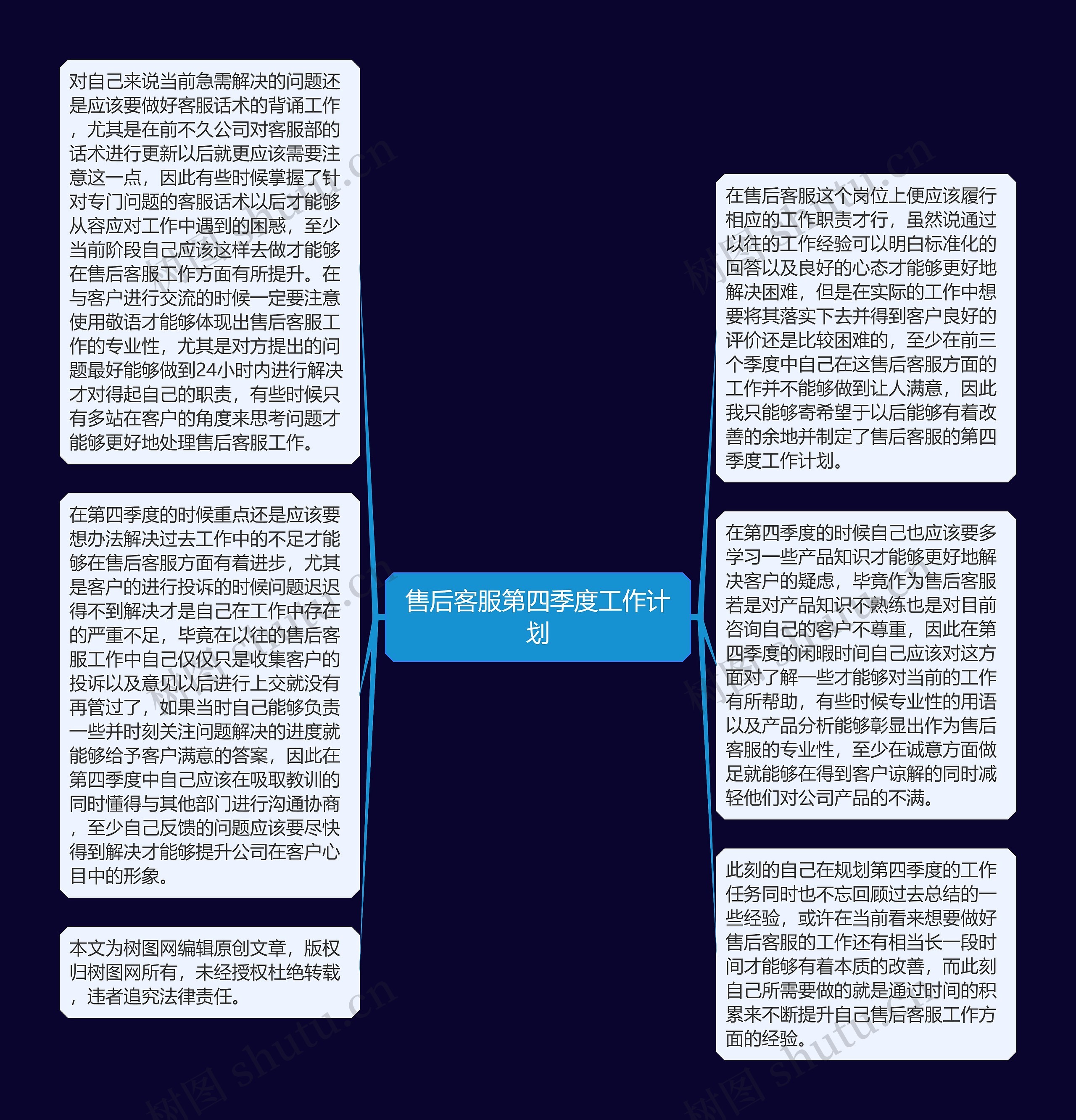 售后客服第四季度工作计划