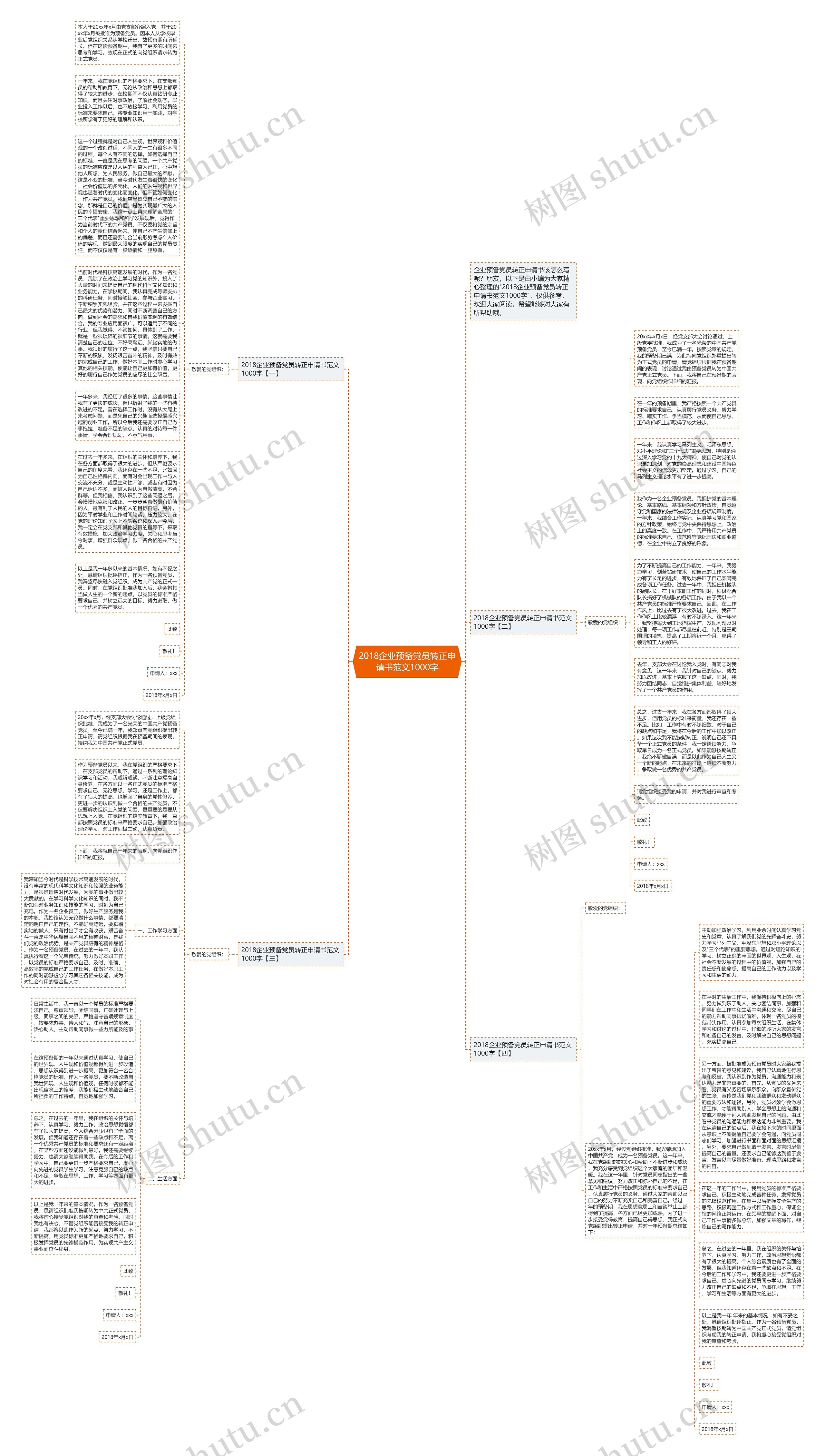2018企业预备党员转正申请书范文1000字思维导图