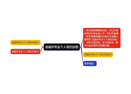 金融学专业个人简历封面