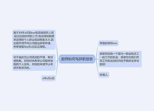 厨师如何写辞职报告