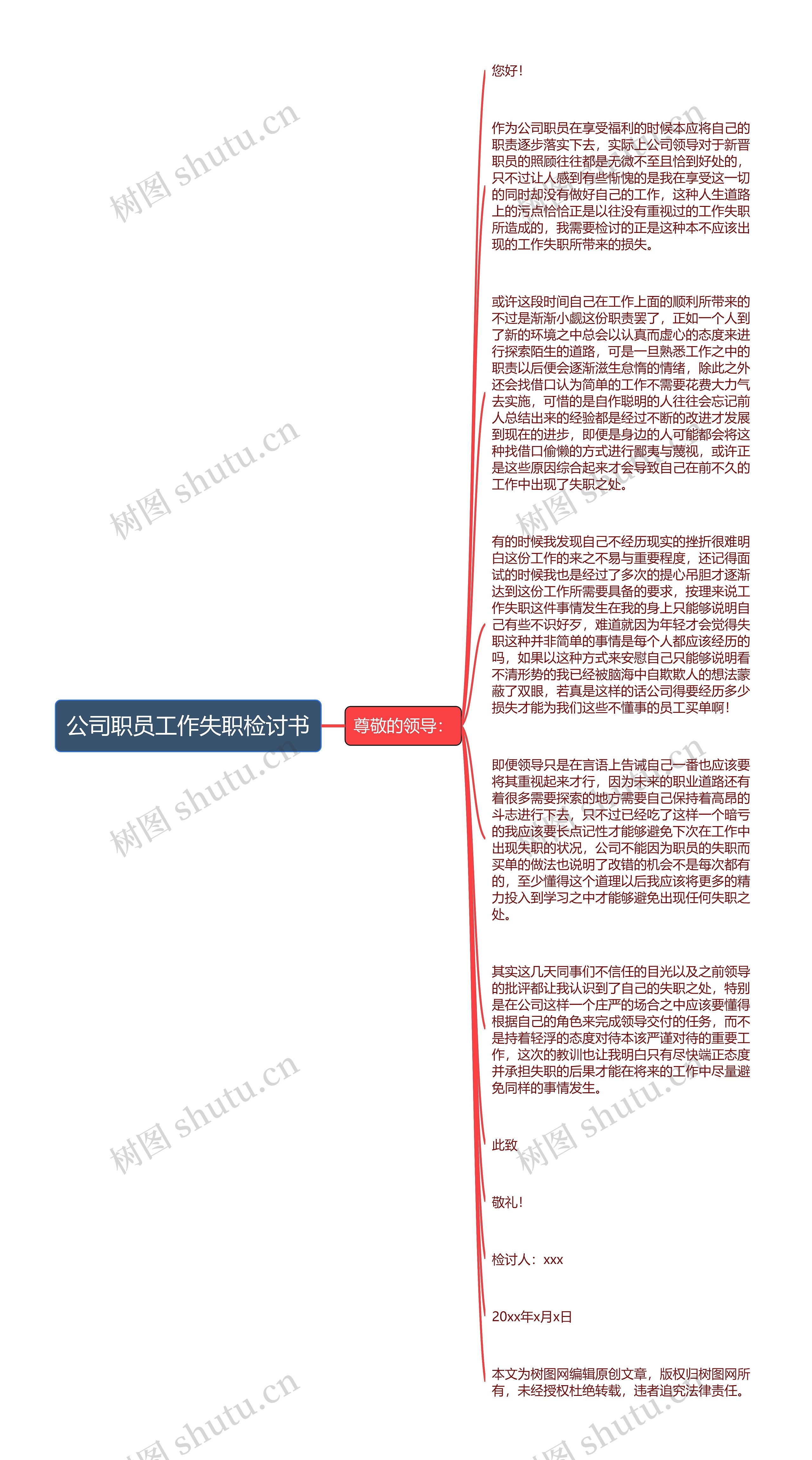 公司职员工作失职检讨书思维导图