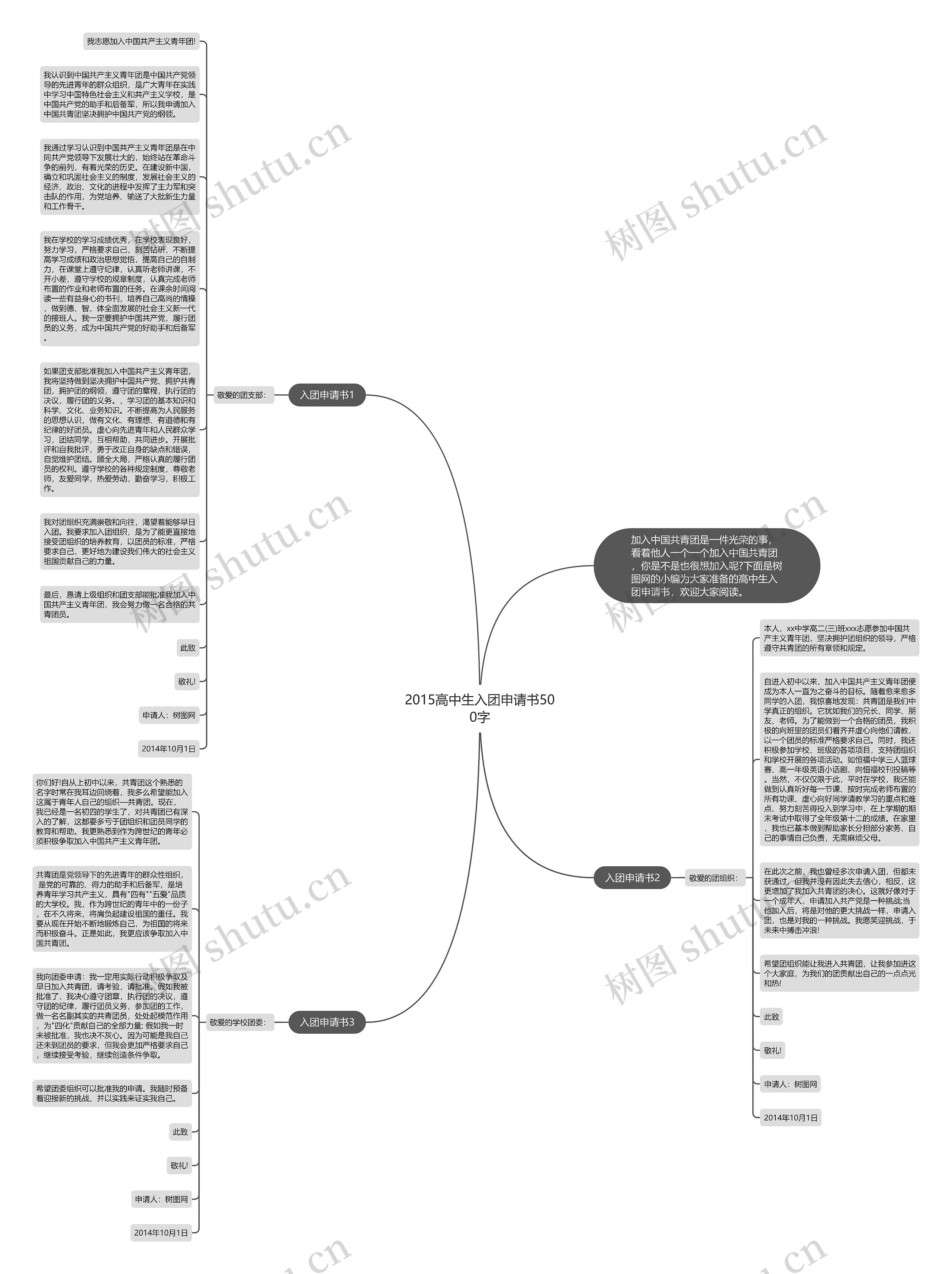 2015高中生入团申请书500字思维导图