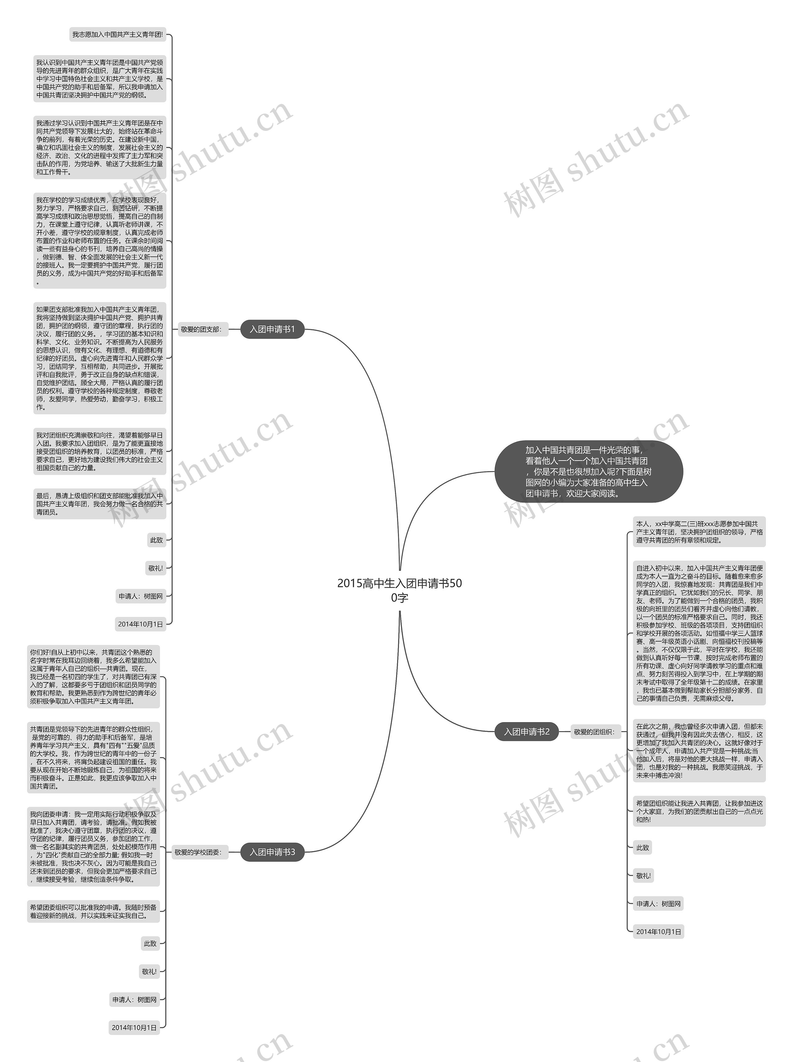 2015高中生入团申请书500字思维导图高清图 2015高中生入团申请书500字思维导图