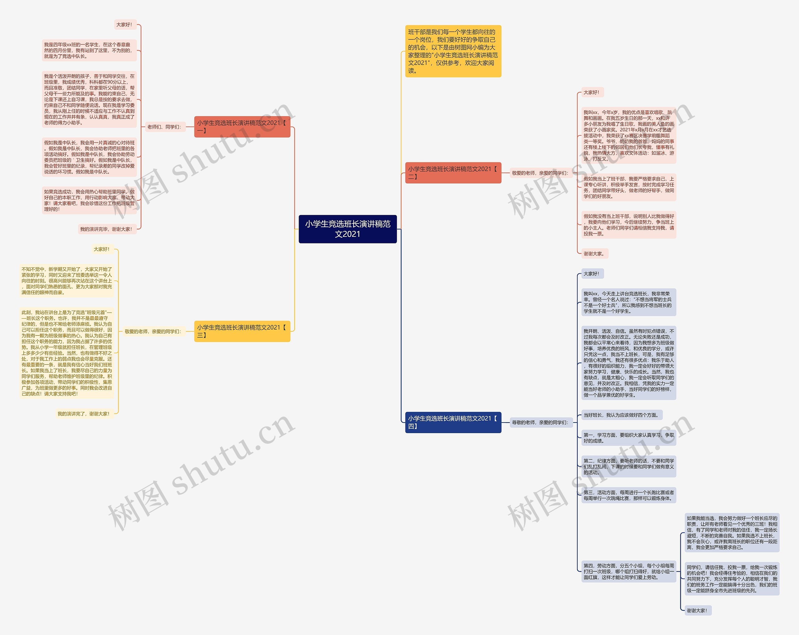 小学生竞选班长演讲稿范文2021思维导图
