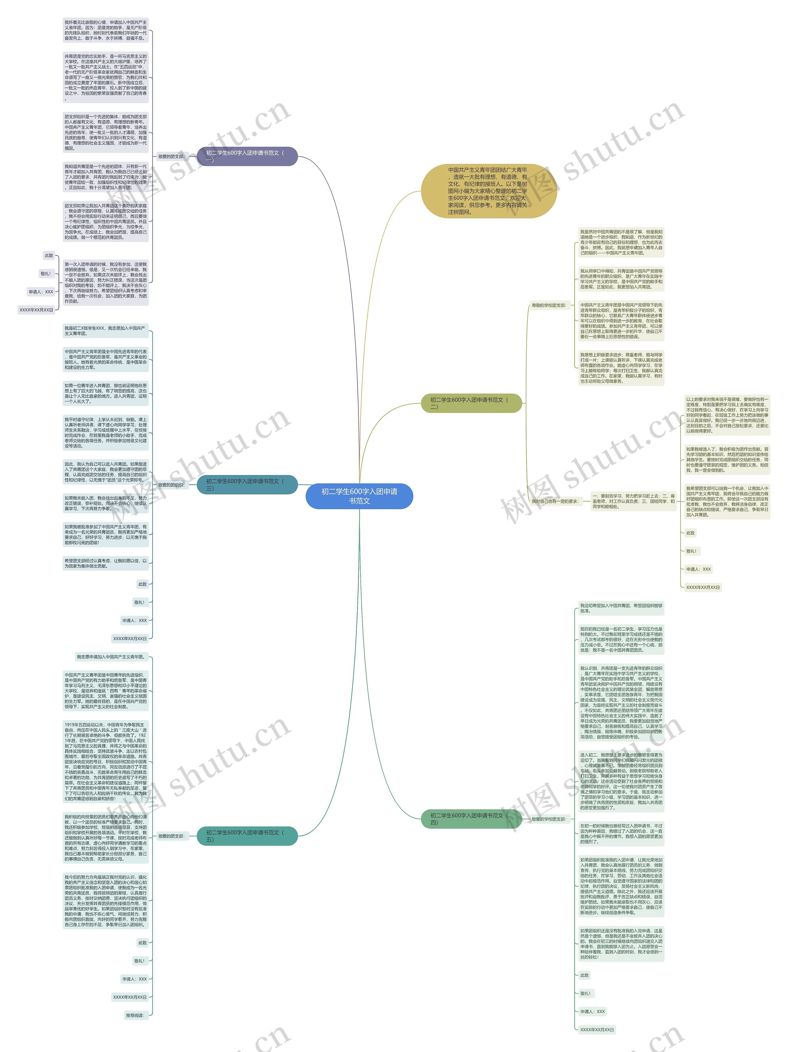 初二学生600字入团申请书范文思维导图高清图 初二学生600字入团申请书范文思维导图