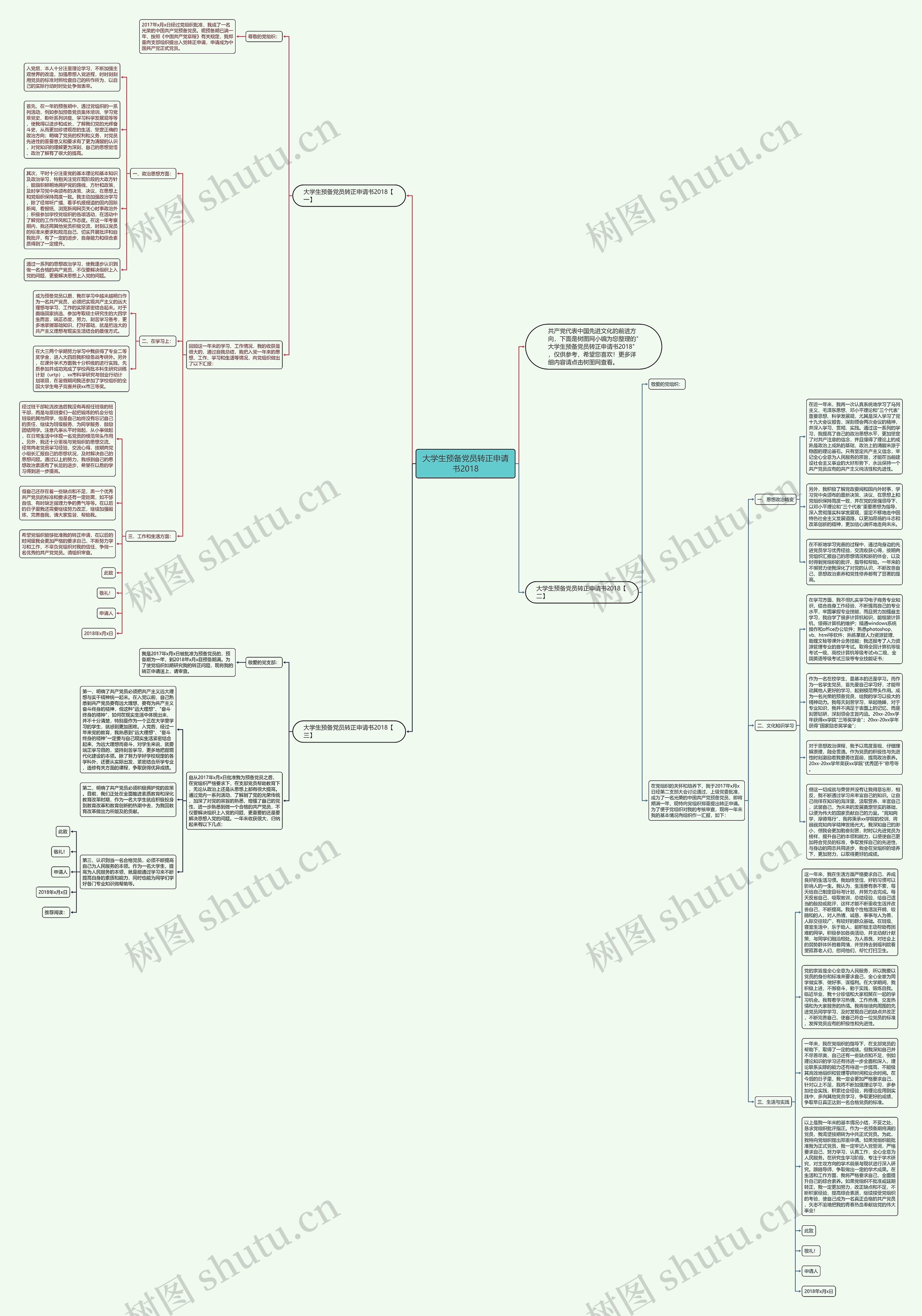 大学生预备党员转正申请书2018思维导图