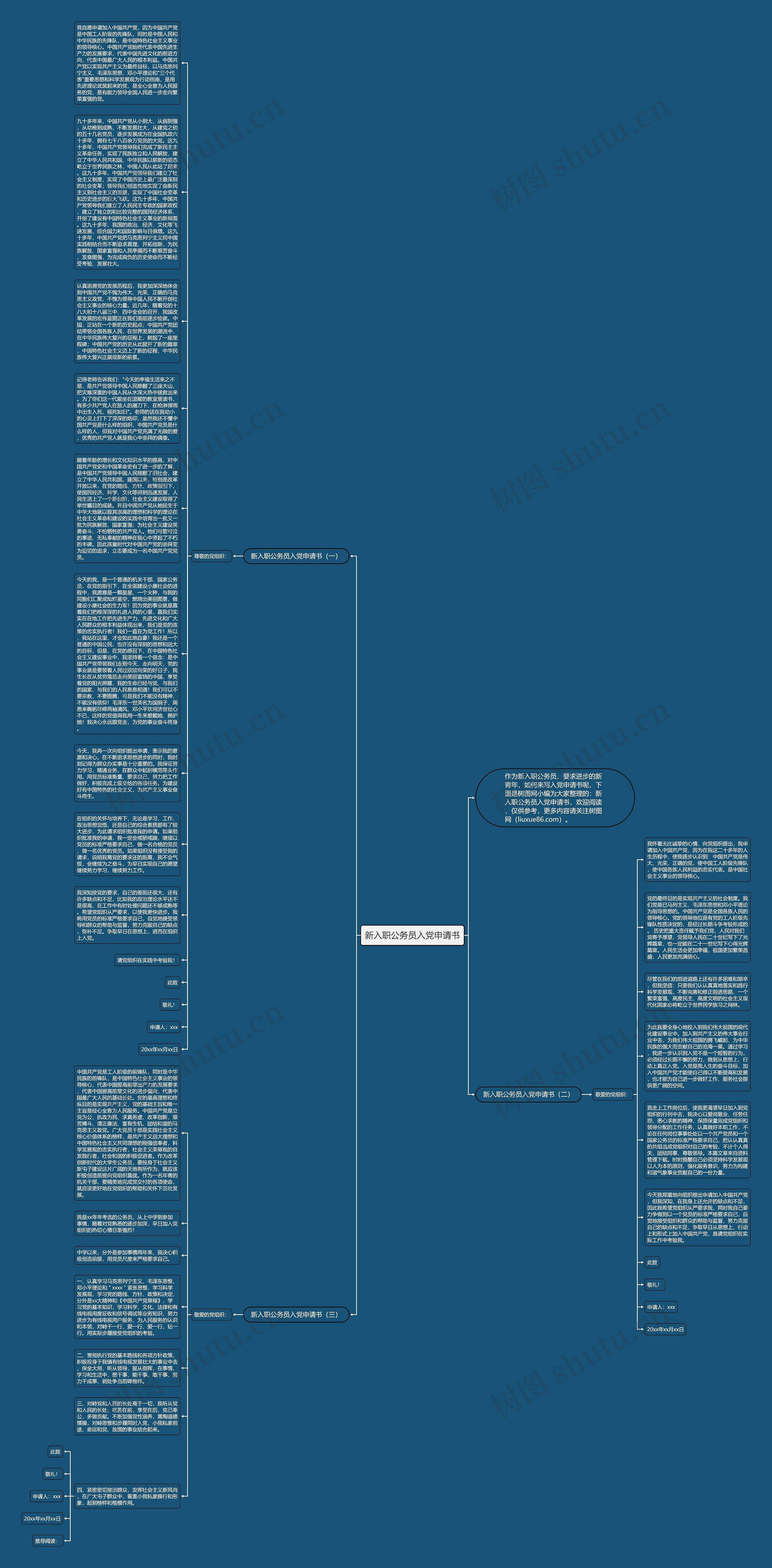 新入职公务员入党申请书思维导图