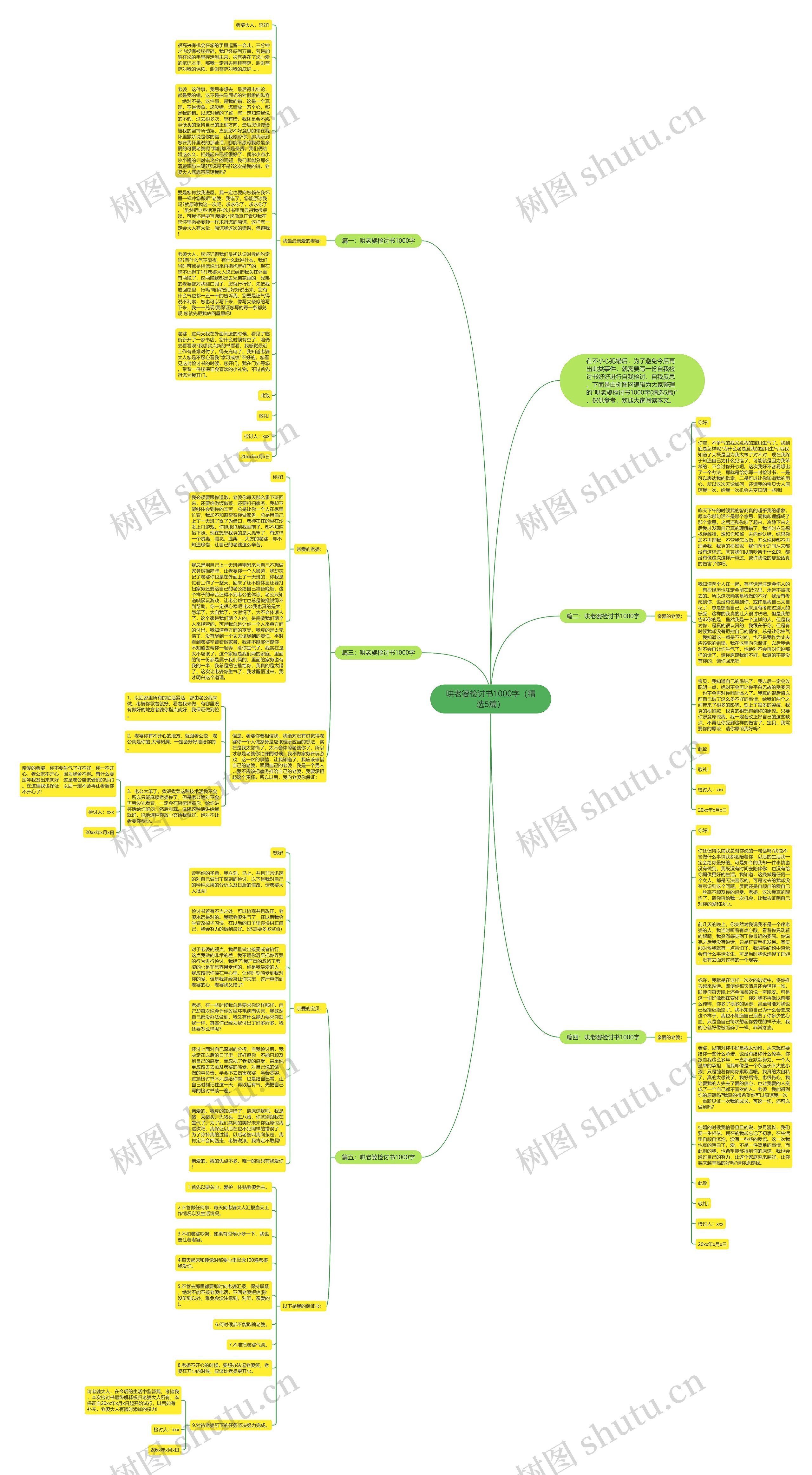 哄老婆检讨书1000字（精选5篇）思维导图