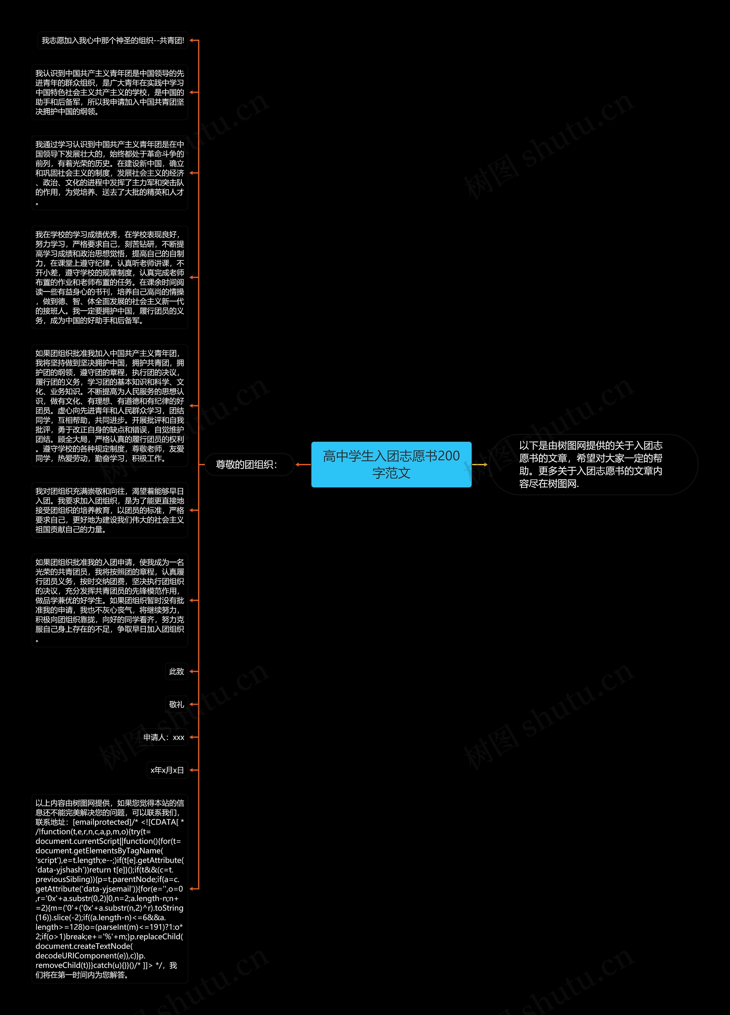 高中学生入团志愿书200字范文