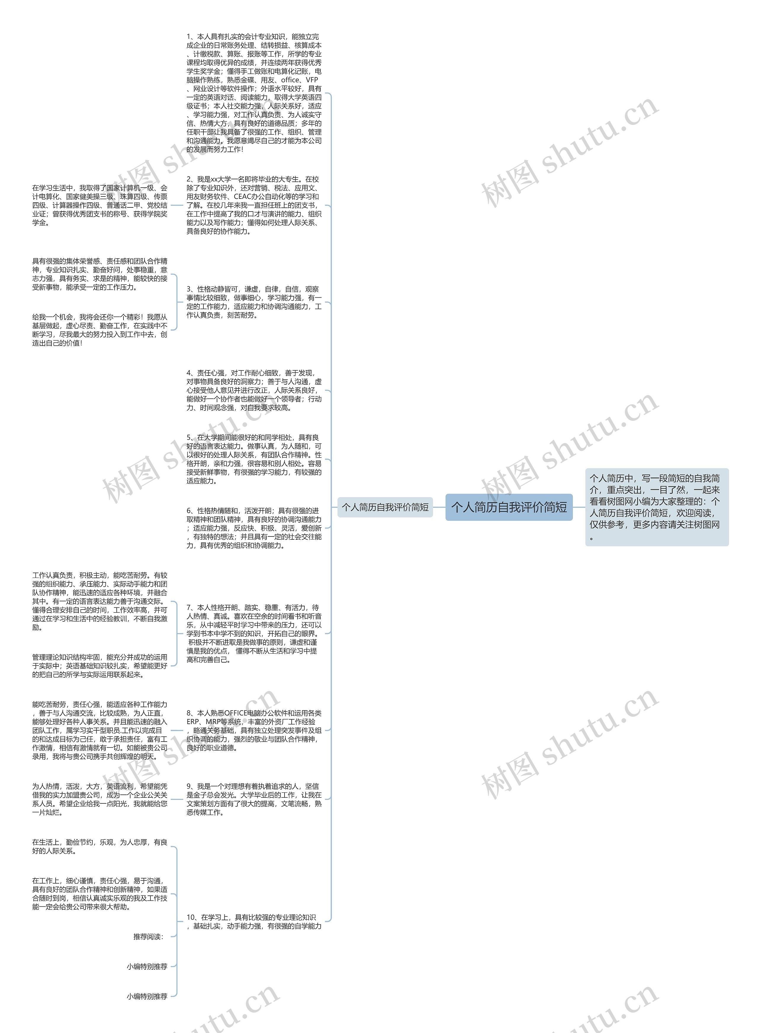 个人简历自我评价简短思维导图