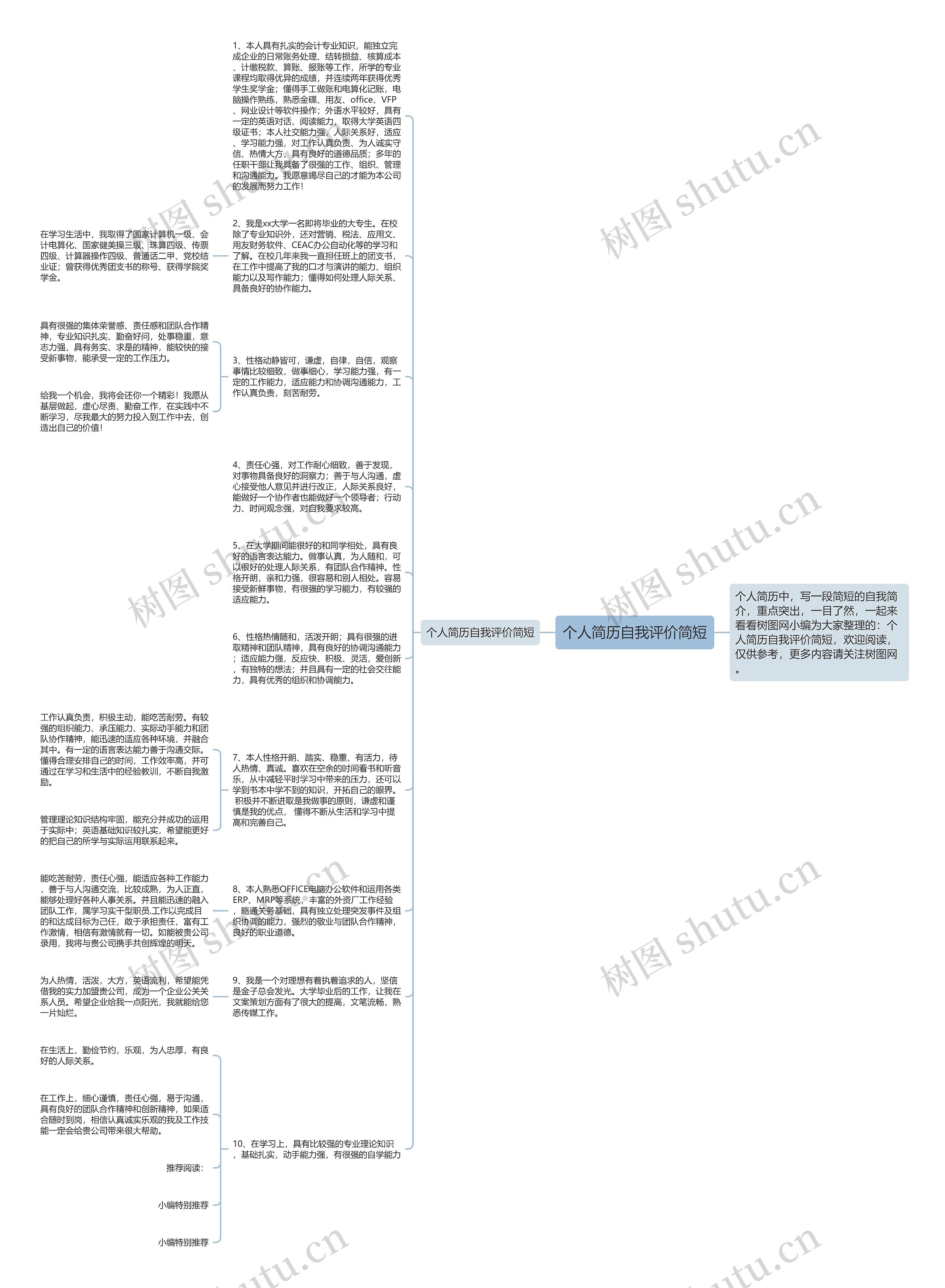 个人简历自我评价简短思维导图高清图 个人简历自我评价简短思维导图