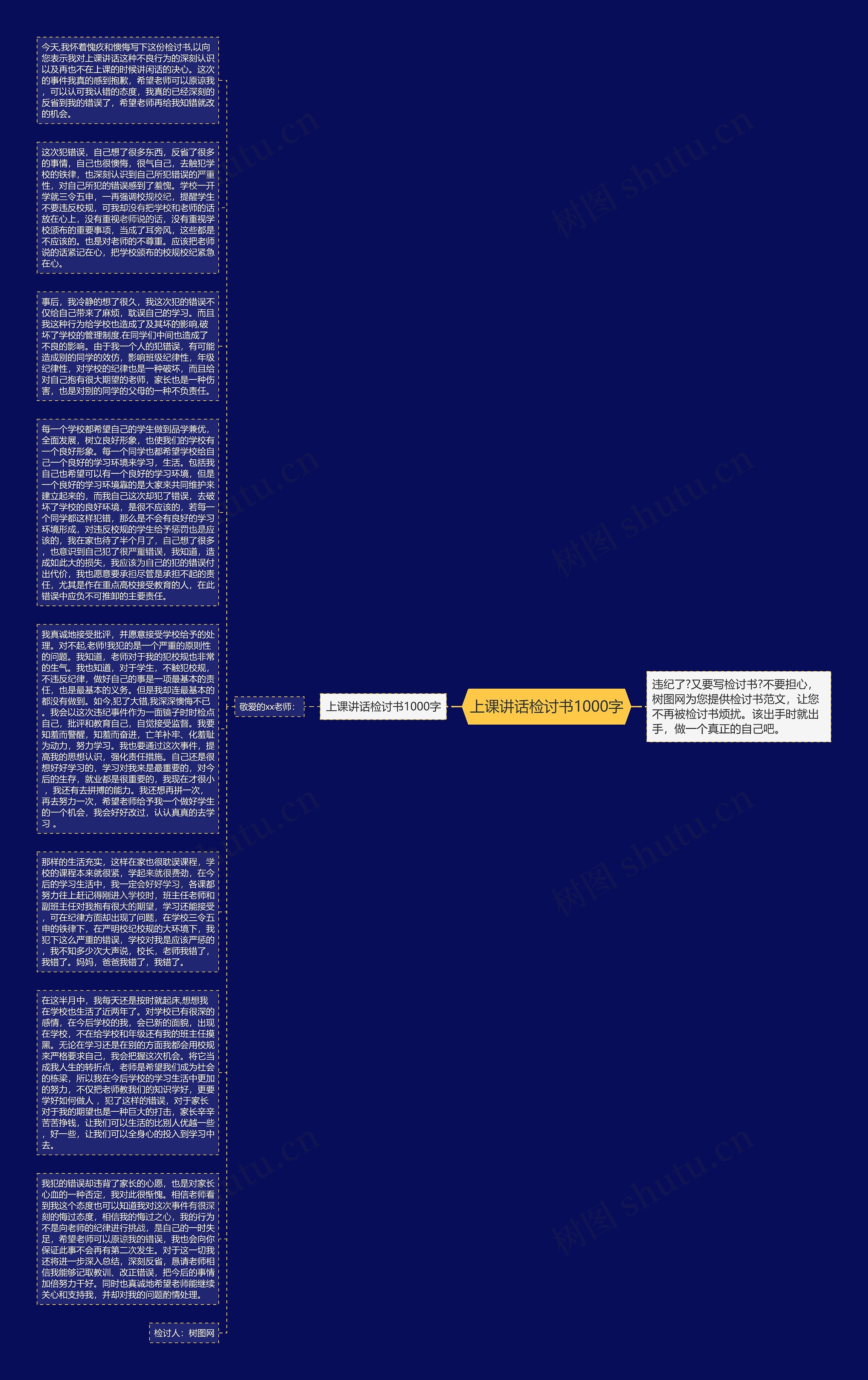 上课讲话检讨书1000字思维导图