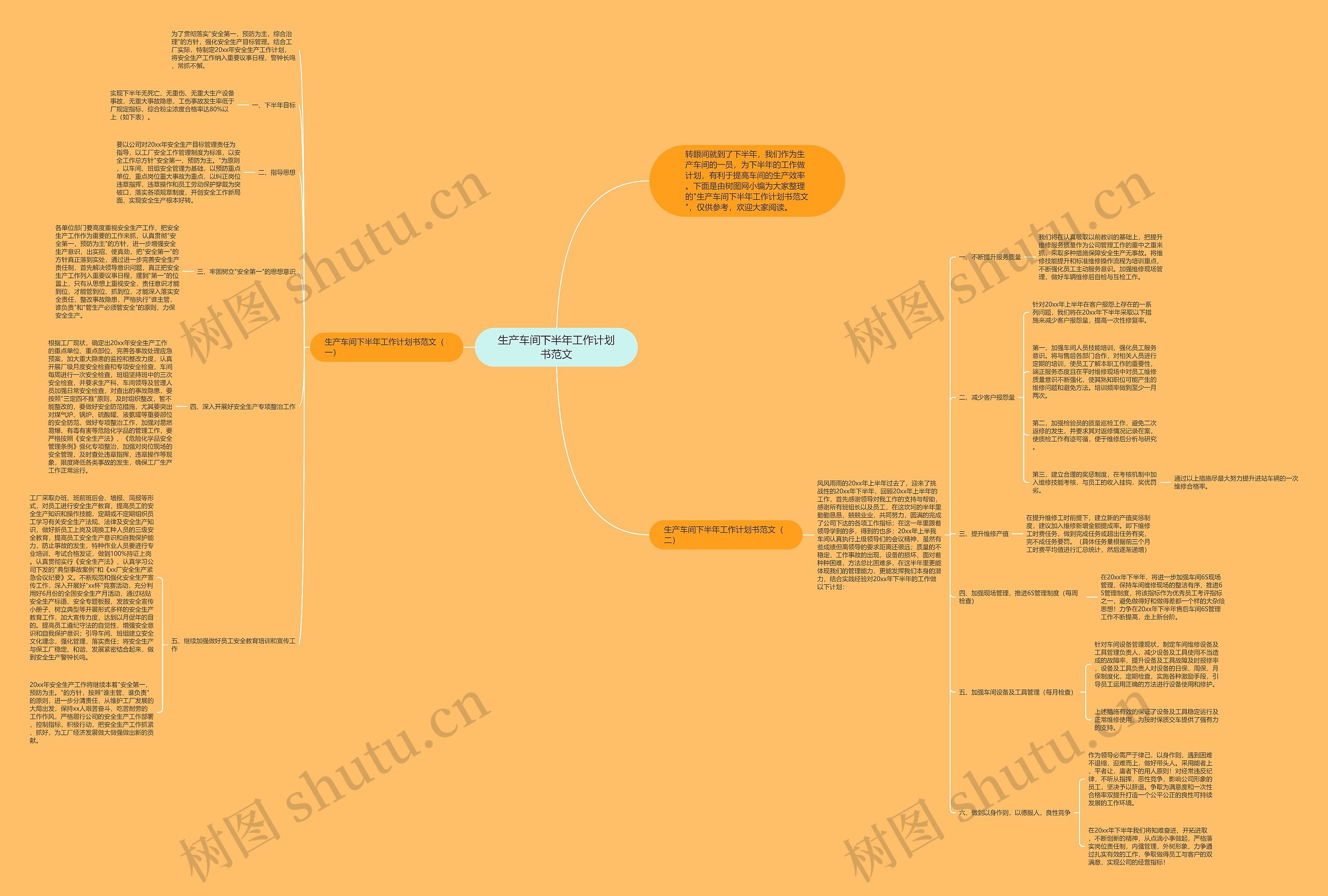 生产车间下半年工作计划书范文思维导图