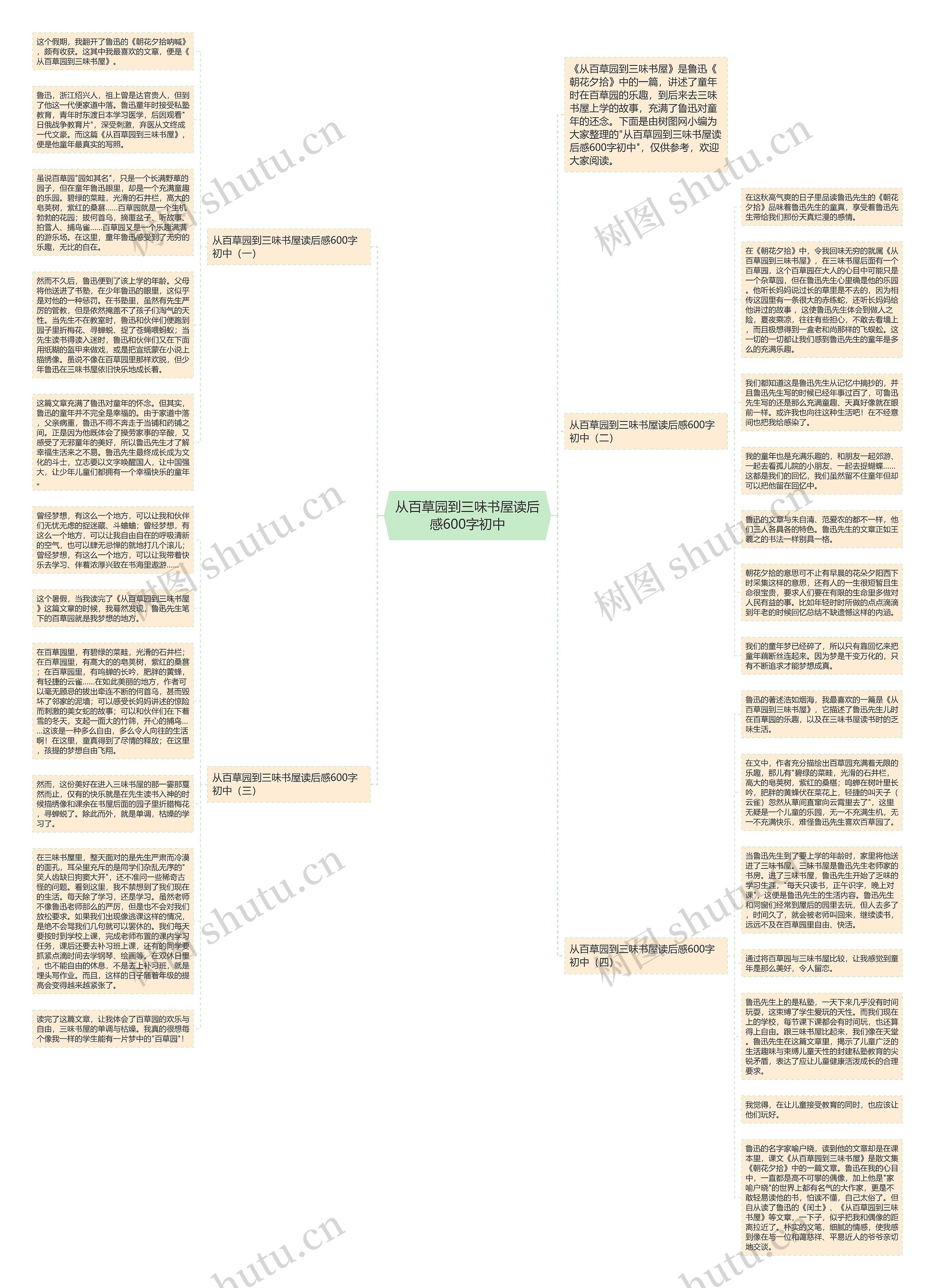 从百草园到三味书屋读后感600字初中思维导图